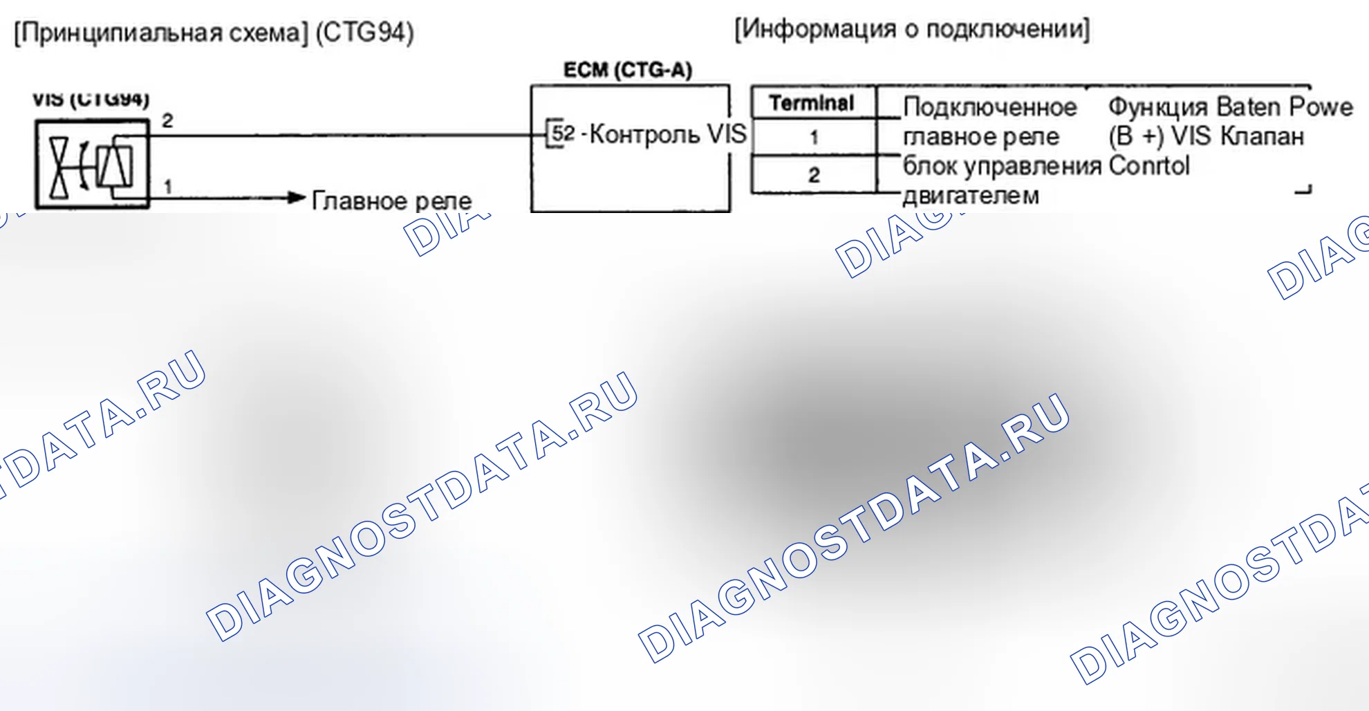 Рис. 124: Принципиальная схема. Hyundai Genesis I