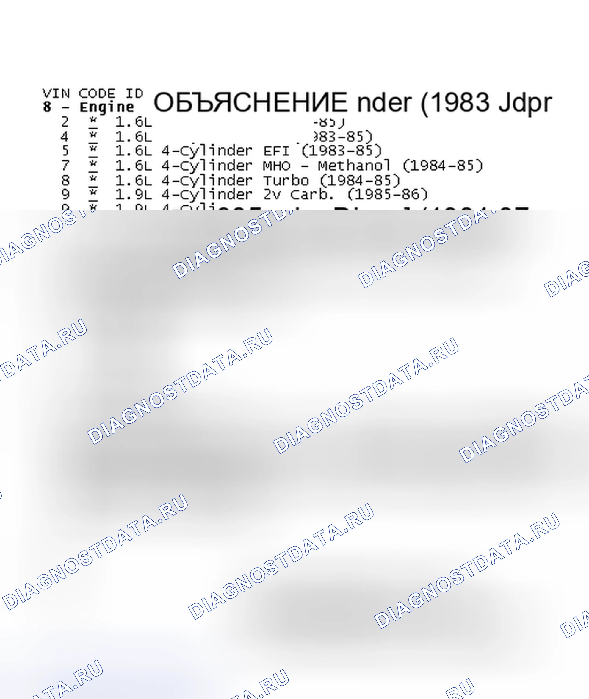 Рис. 3: Объяснение идентификатора кода VIN (2 из 2). Ford Escort III