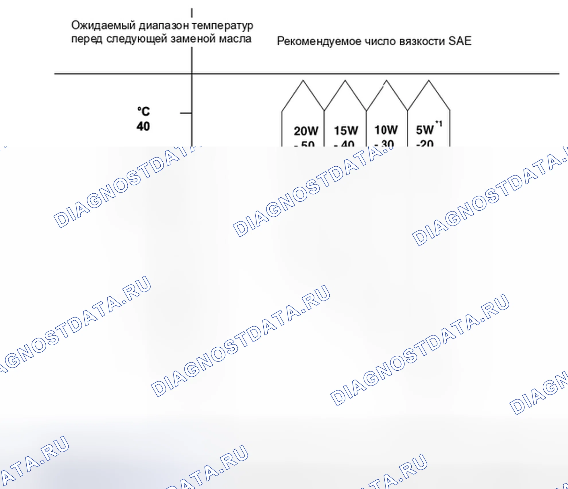 Рис. 8: Выбор моторного масла. Kia Magentis II рестайлинг