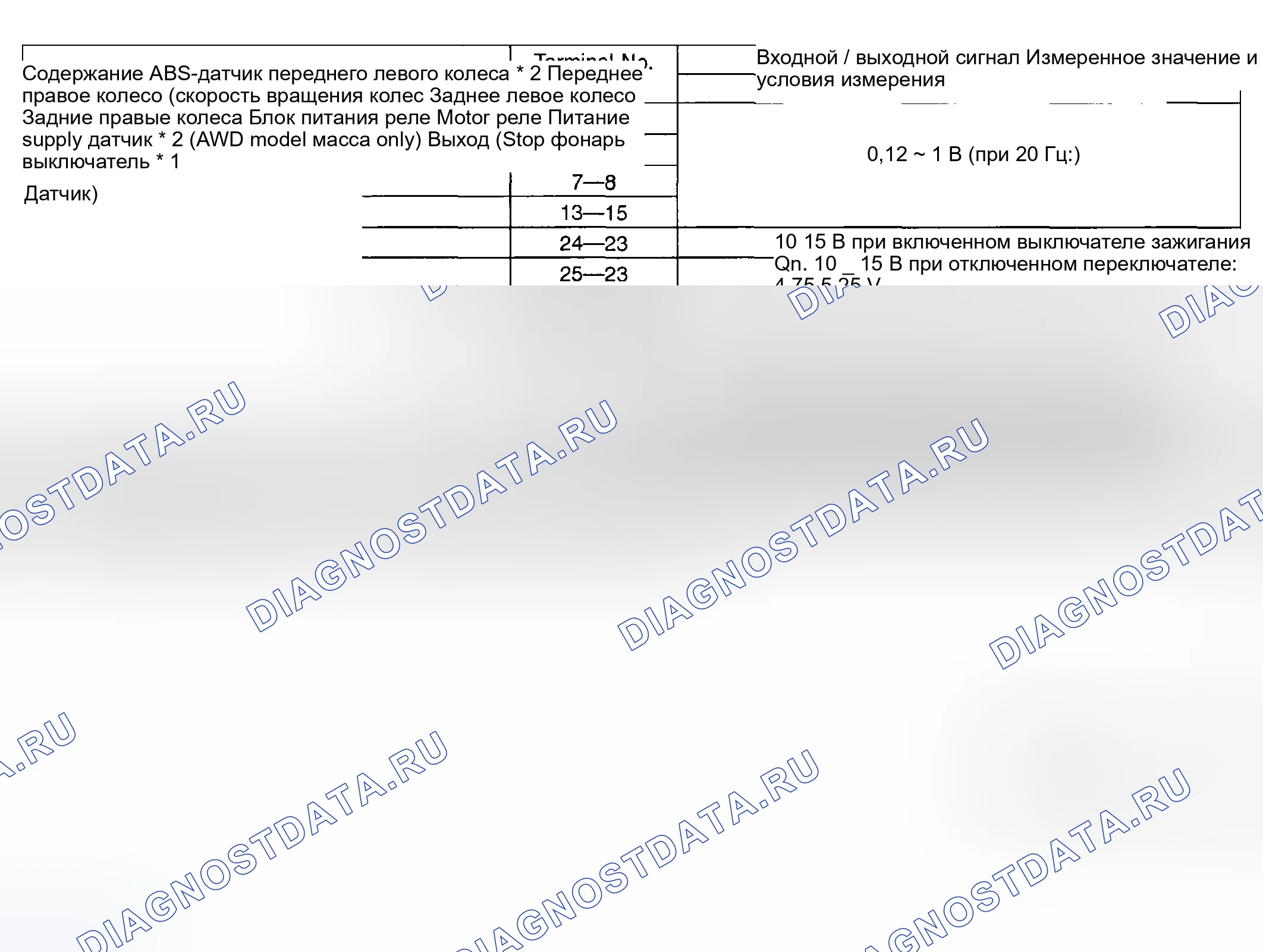 Рис. 13: Диаграмма напряжения на выводах модуля управления ABS и гидравлического блока управления. Honda X-NV I