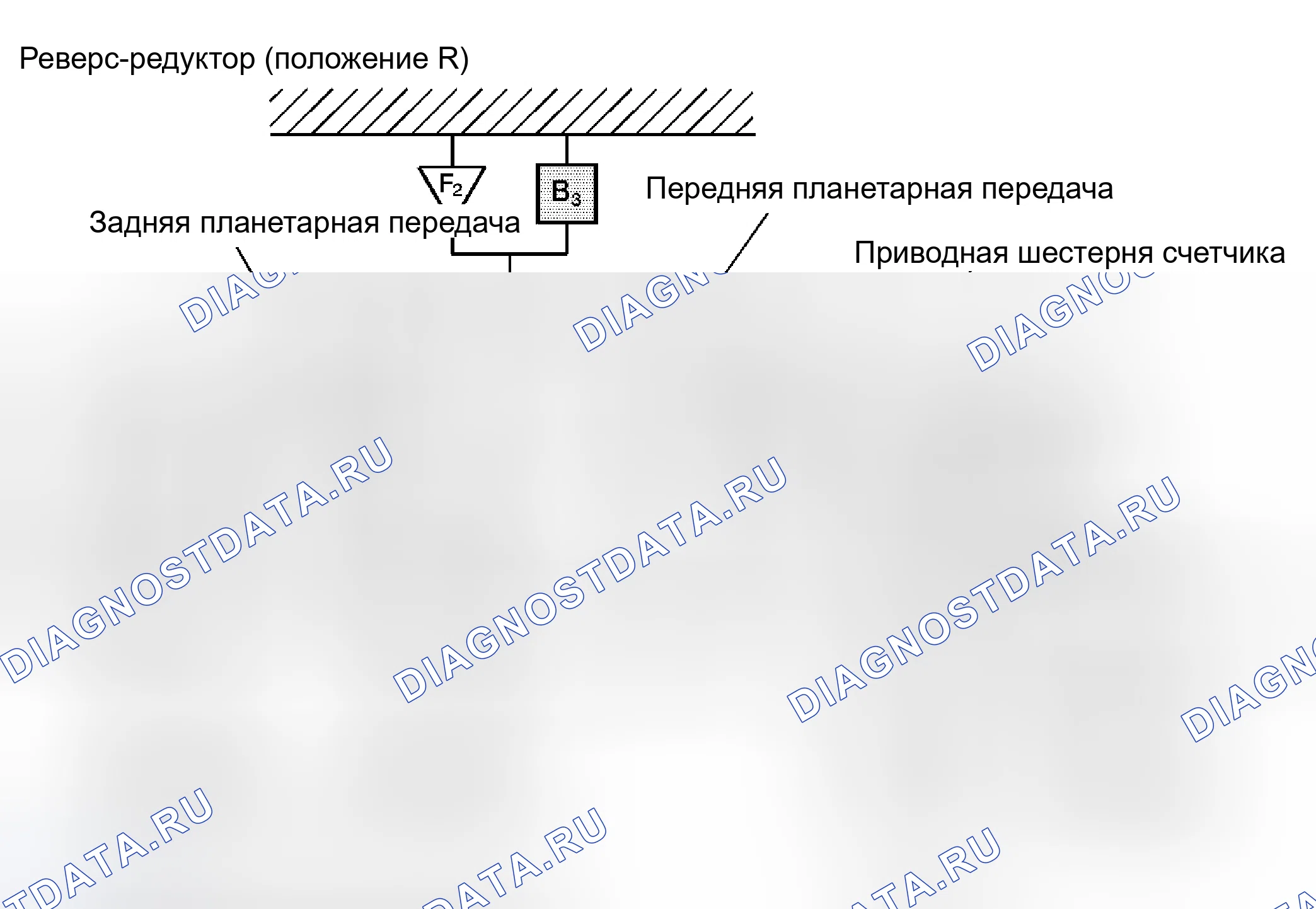 Рис. 74: Реверс (положение R). Kia Ceed ED рестайлинг
