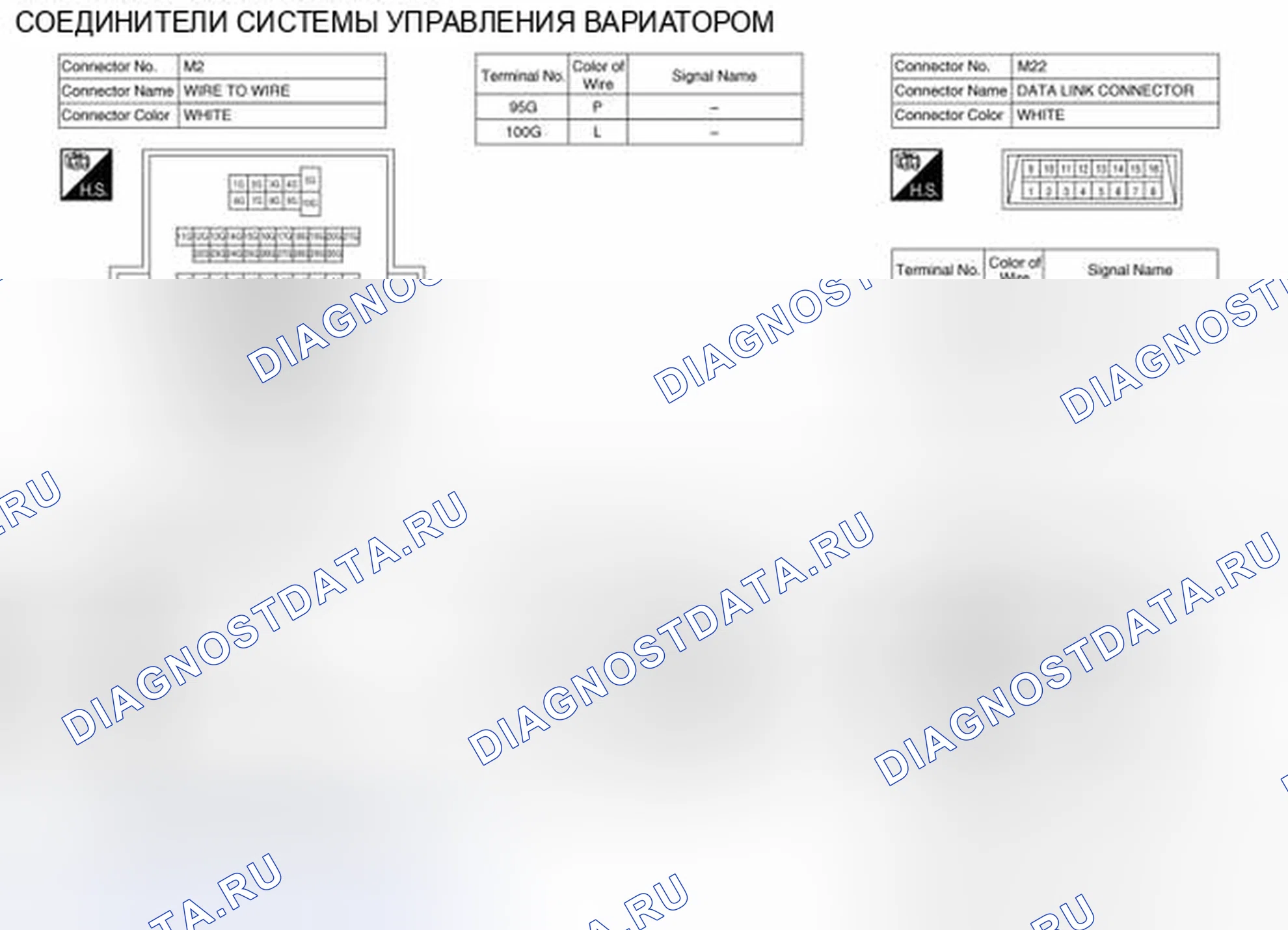 Рис. 38: Вид с торца разъема системы управления CVT. Nissan Sentra B17 рестайлинг