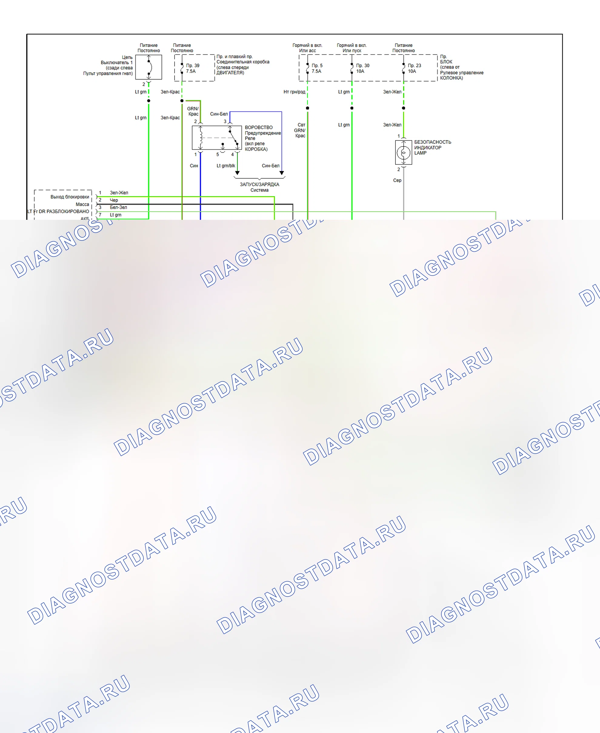 Рис. 11: Схема подключения противоугонной системы (Quest - 1 из 2). Nissan Quest II