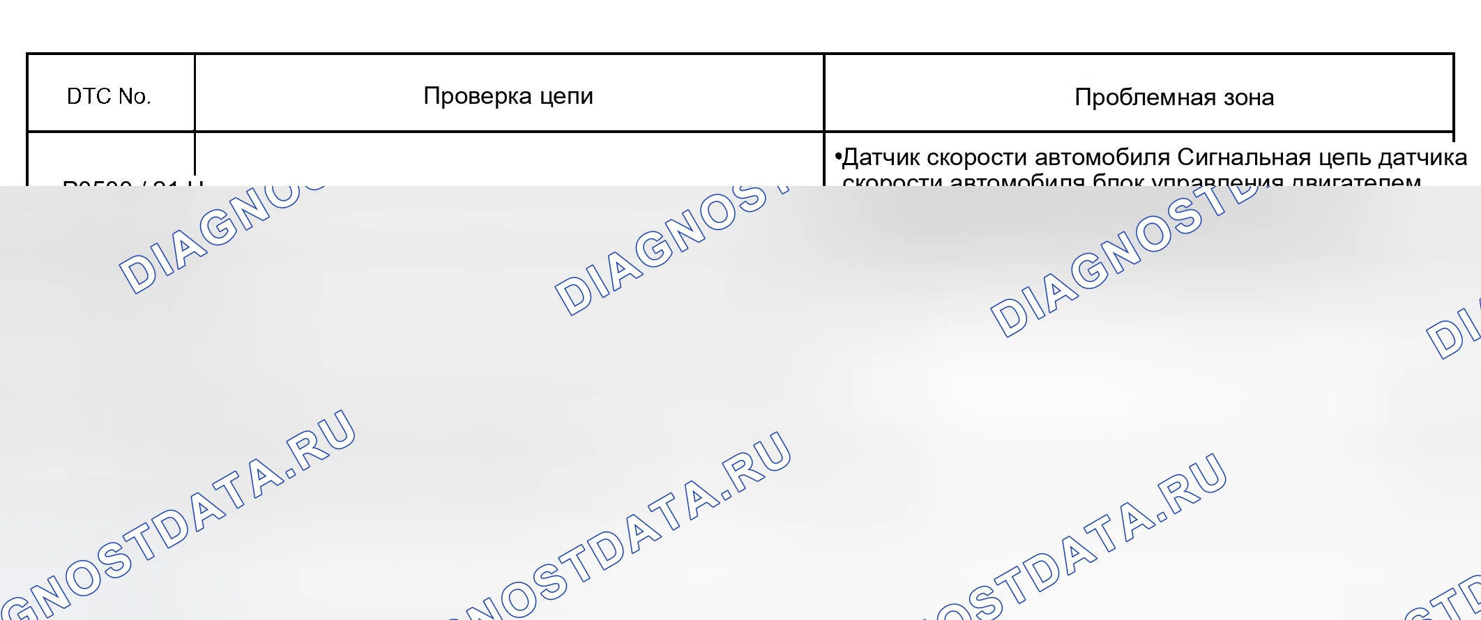 Рис. 18: ДИАГНОСТИЧЕСКАЯ КАРТА КОДОВ НЕИСПРАВНОСТЕЙ. Kia Sorento I