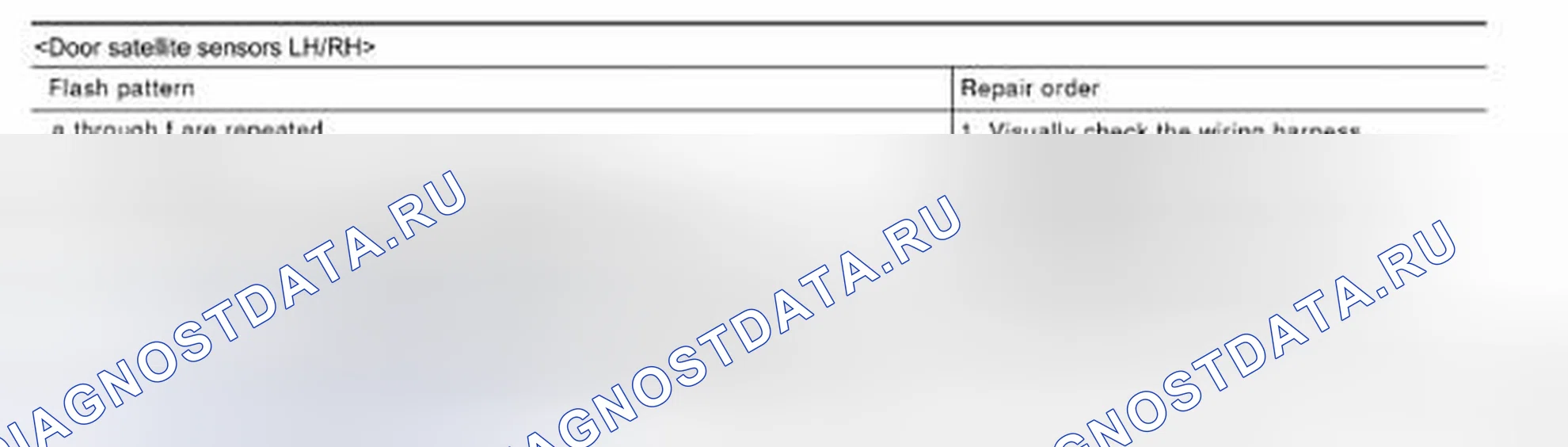 Рис. 42: Без CONSULT. Nissan Altima L33