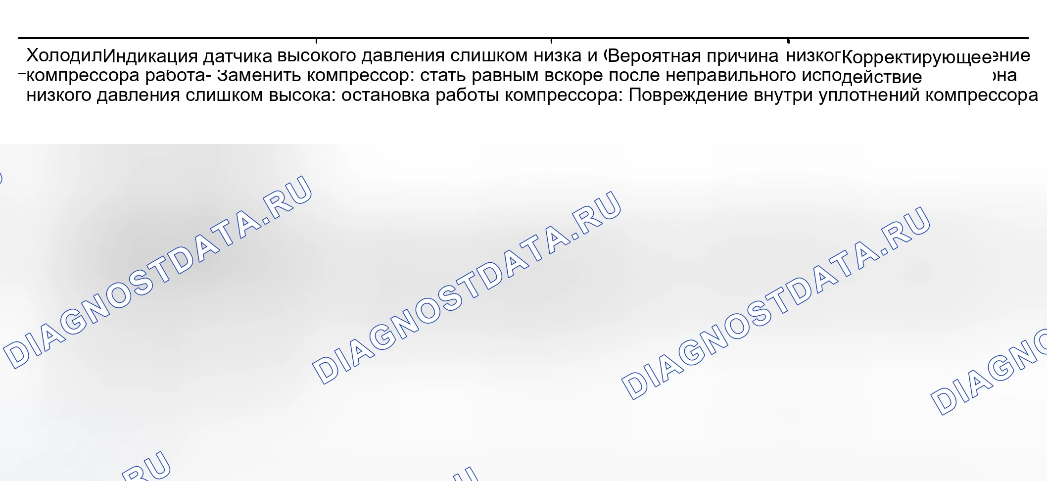 Рис. 105: Сторона высокого давления слишком низкая, а сторона низкого давления слишком высокая. Nissan Maxima A33