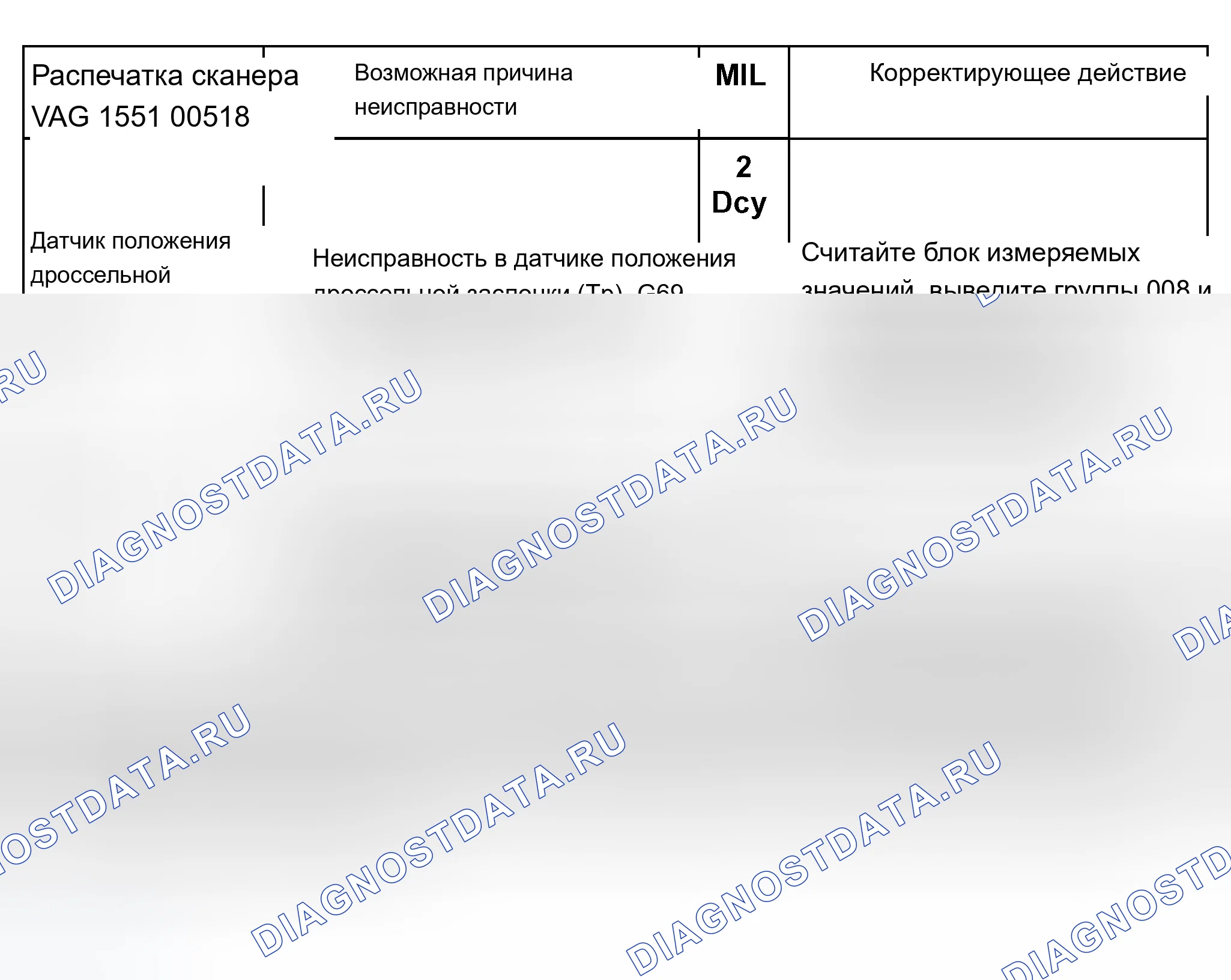 Рис. 361: График расшифровка кода ошибки 00518. Audi A8 D2