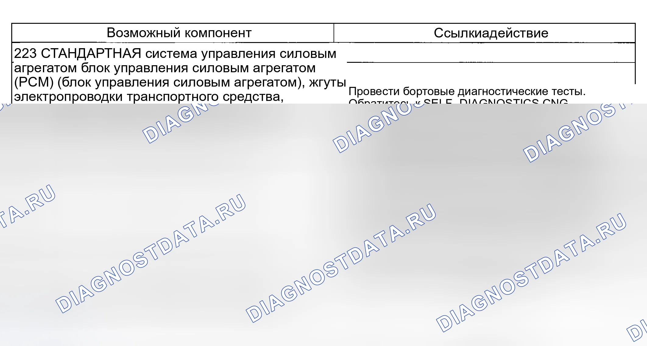 Рис. 230: Проблема смены: нет 4-3 смены (223). Mercury Mountaineer II