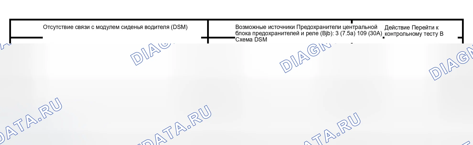 Рис. 40: Диаграмма симптомов. Ford Expedition II