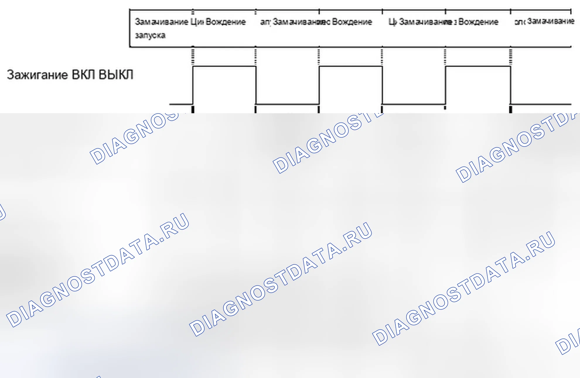 Рис. 4: 1.4.2.2 Частота диагностики и освещение контрольная лампа неисправности (проверить двигатель). BMW Z4 E89