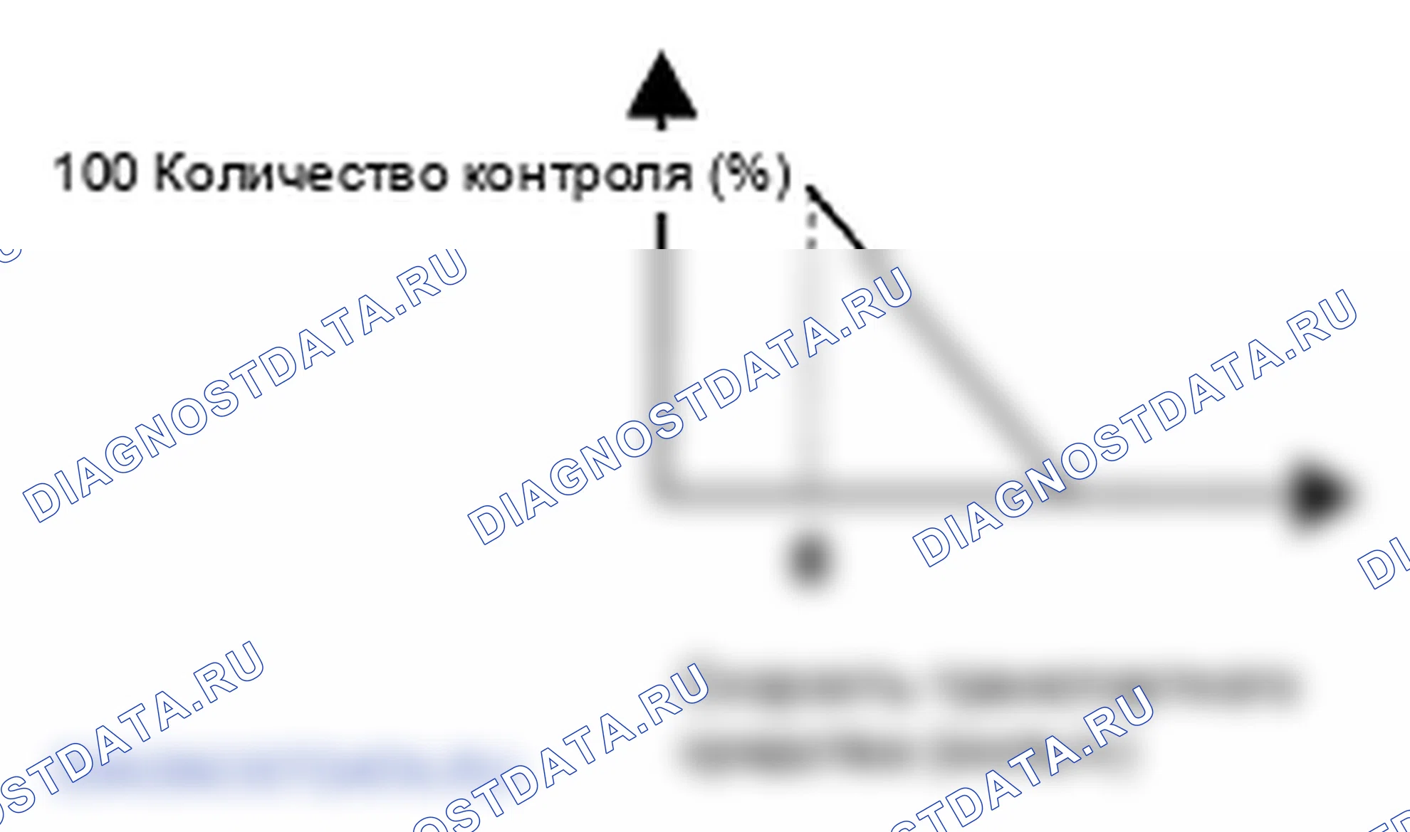 Рис. 61: Управление замком. Honda Pilot II