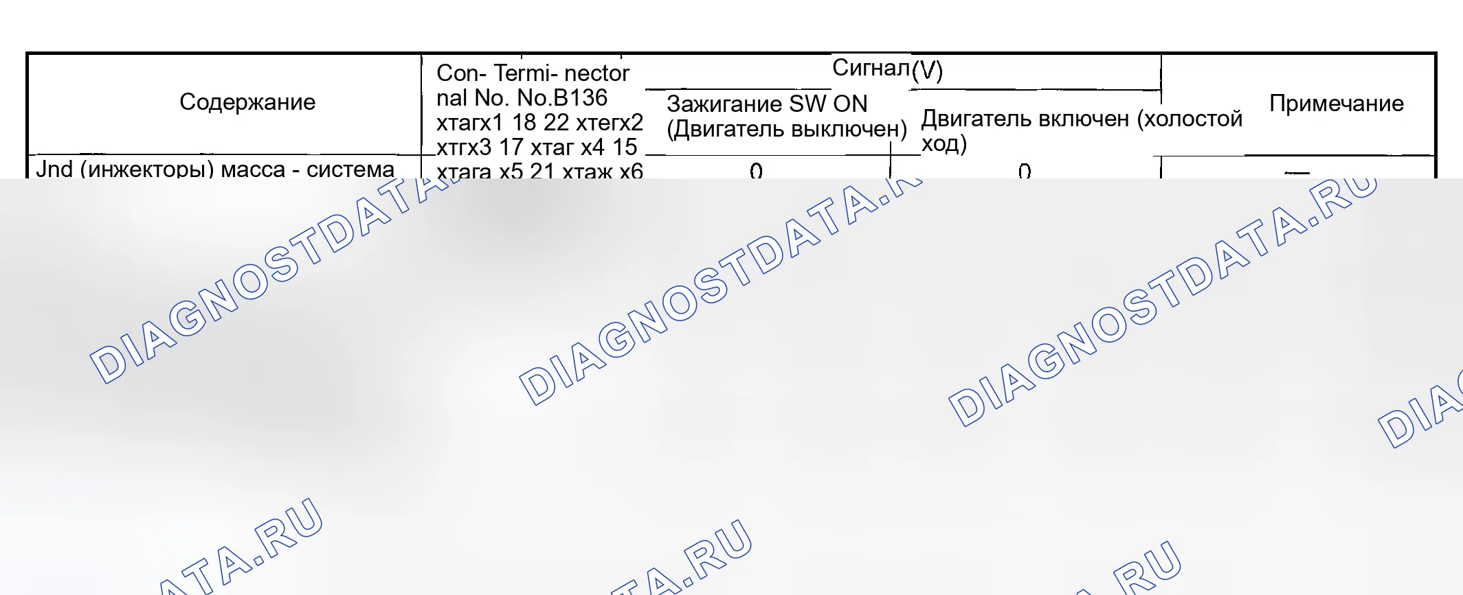 Рис. 2012. Subaru Outback BP