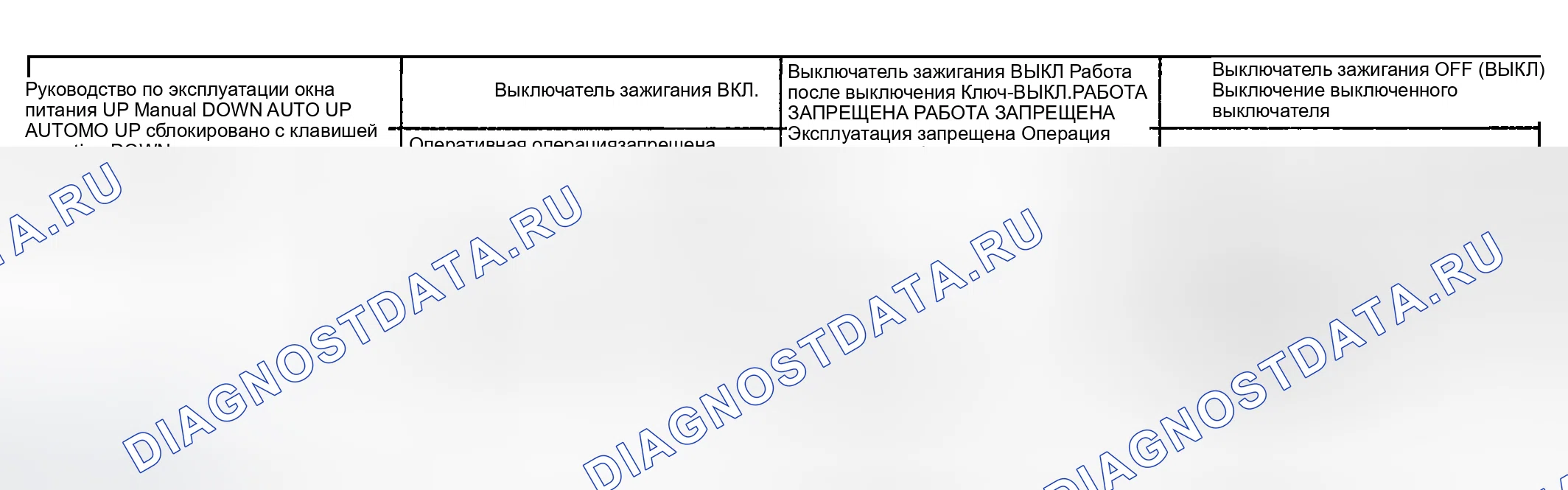 Рис. 3. Toyota Highlander I