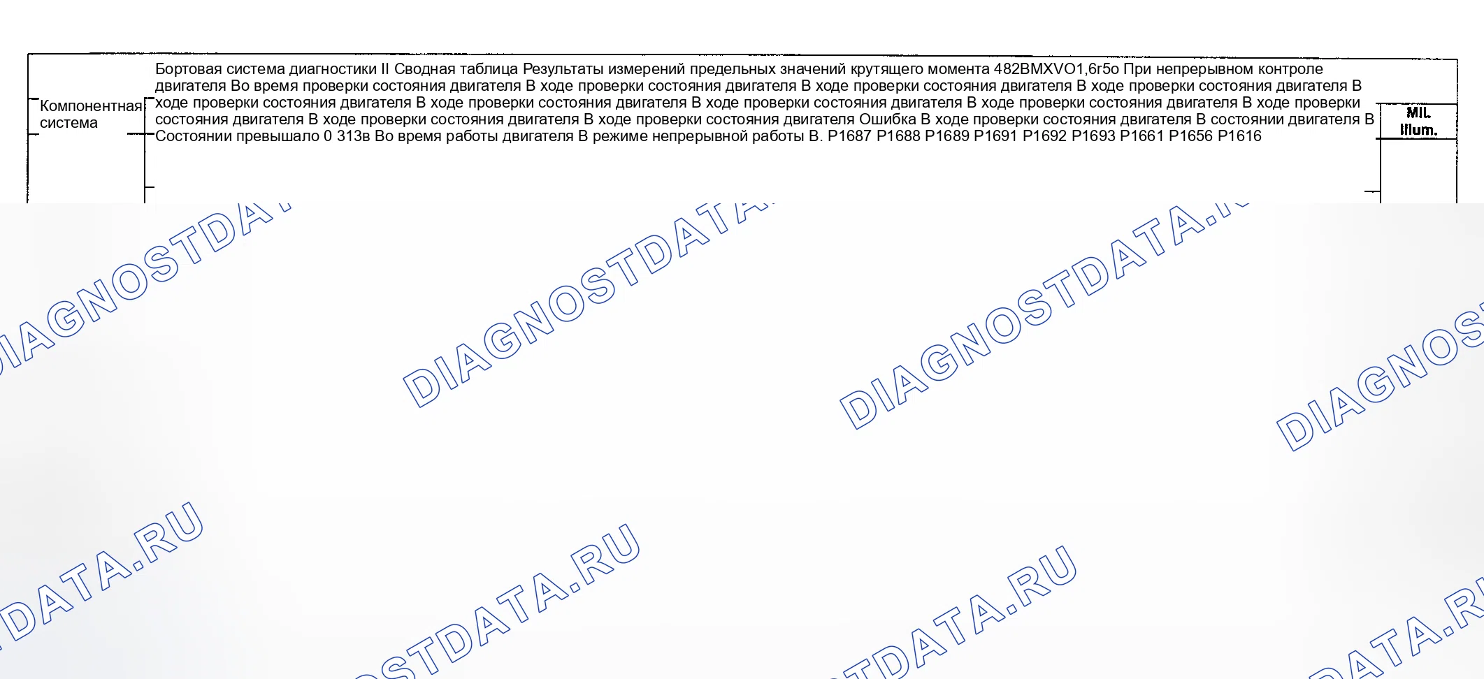 Рис. 23: Диагностика расшифровка кода ошибки (Cooper двигатель Type LEV Standard проверка Group: 2BMXV01.6R50) - 14 из 16. MINI Cooper S I