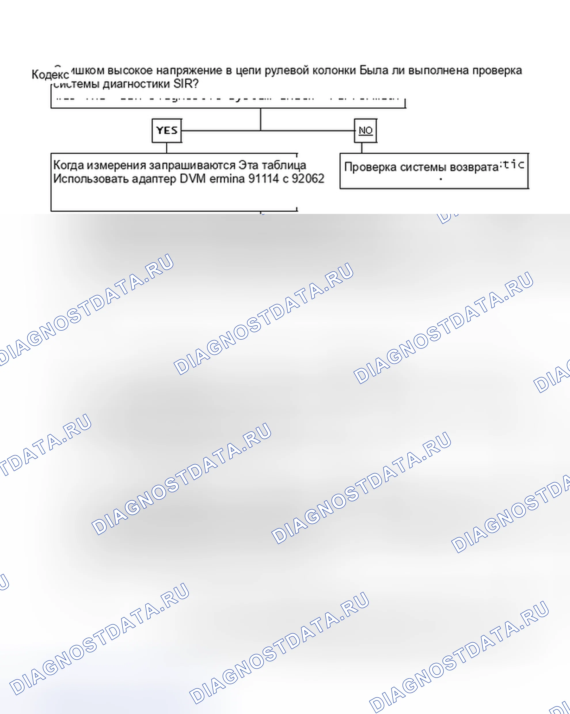 Рис. 48: Код 23, (1 из 2) Слишком высокое напряжение цепи рулевой колонки. Saturn SC I