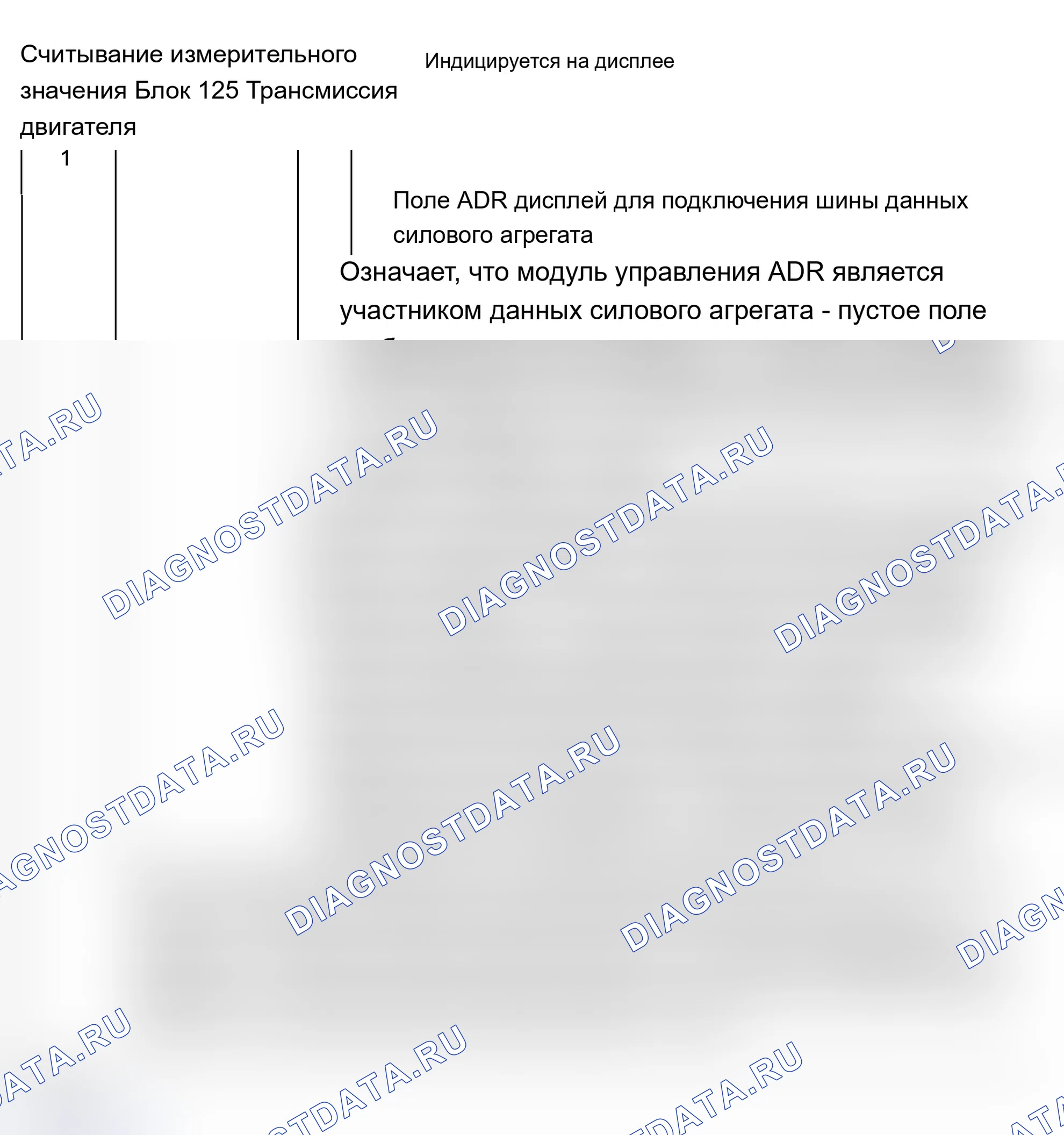 Рис. 69: Блок 125 измеряемых величин. Audi S6 C5