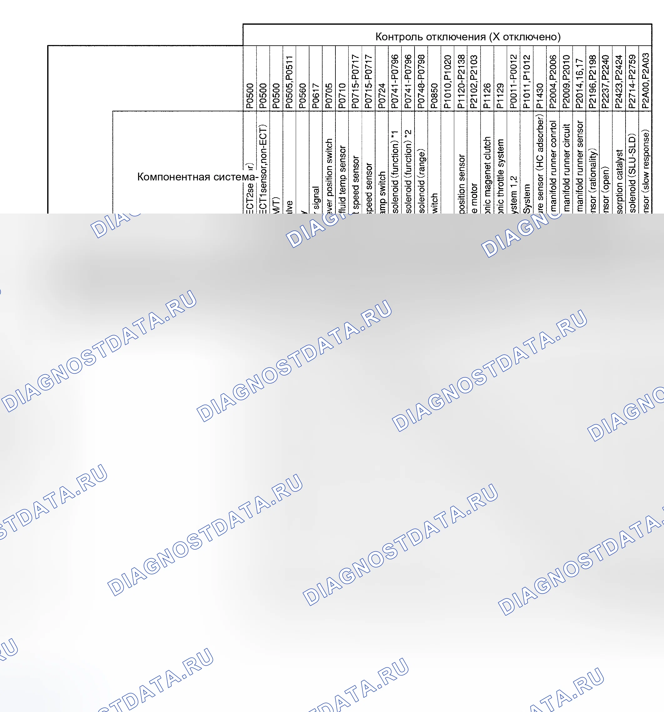 Рис. 221. Haval Xiaolong Max I