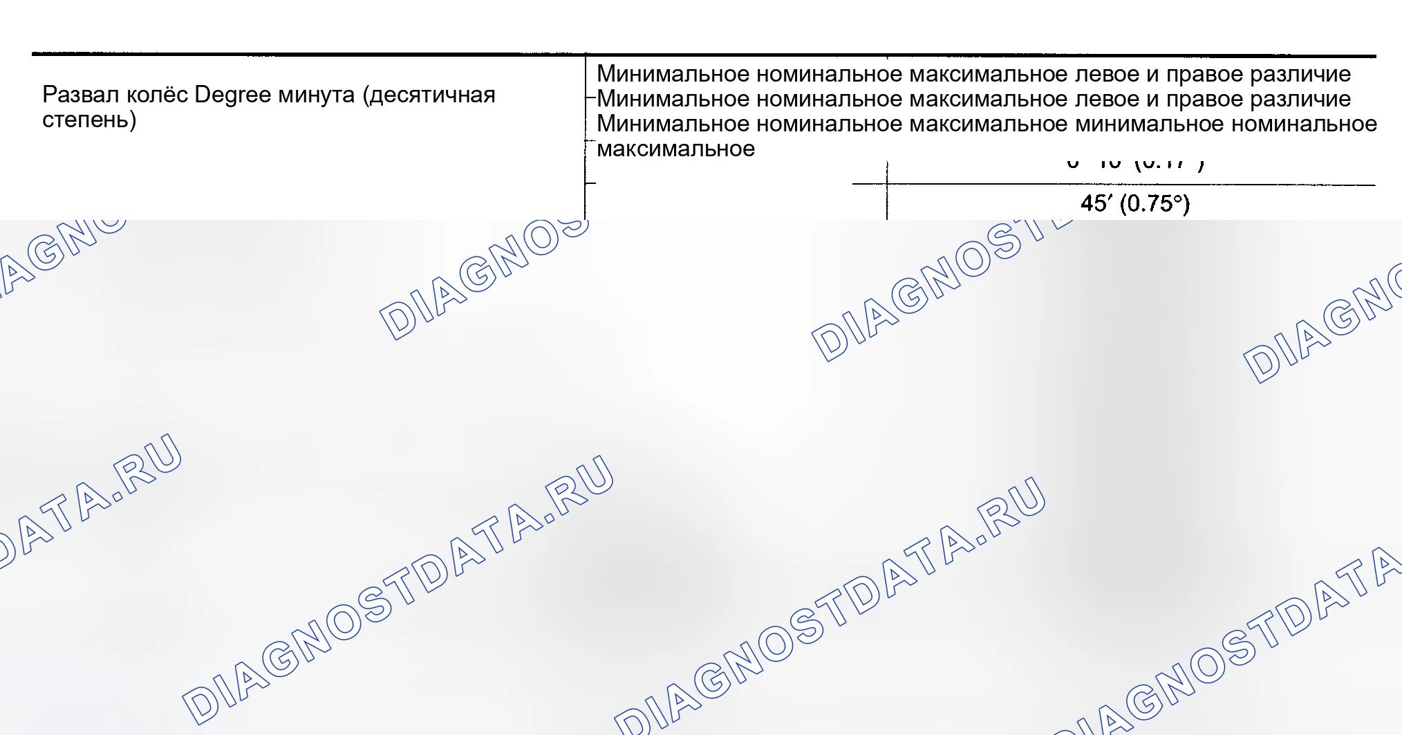 Рис. 5: ТЕХНИЧЕСКИЕ ХАРАКТЕРИСТИКИ Развал-схождения подвески. Nissan 350Z I