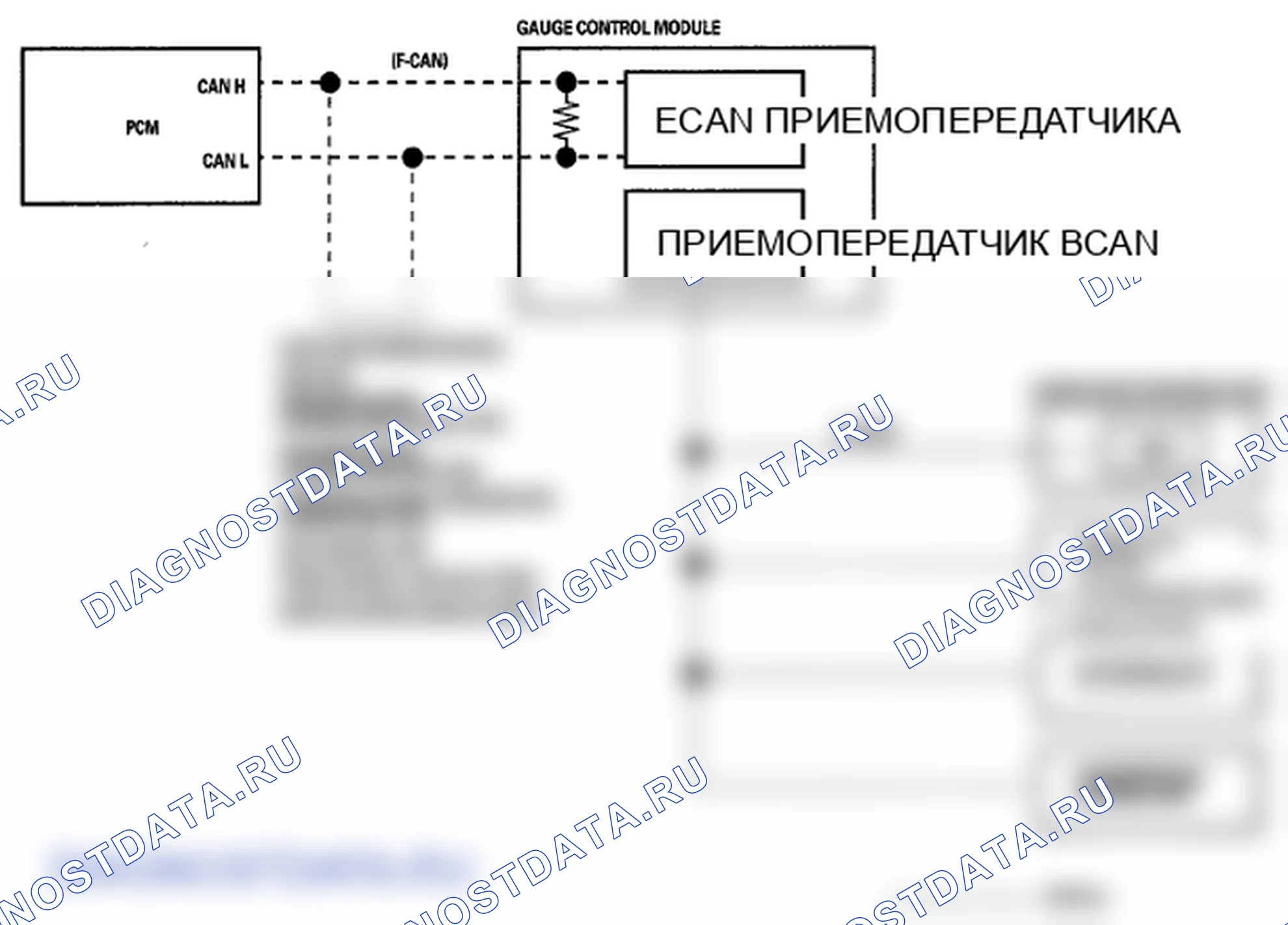 Рис. 8: кузов Controller Area сеть (B-CAN) и Fast Controller Area сеть (F-CAN). Honda Insight ZE2