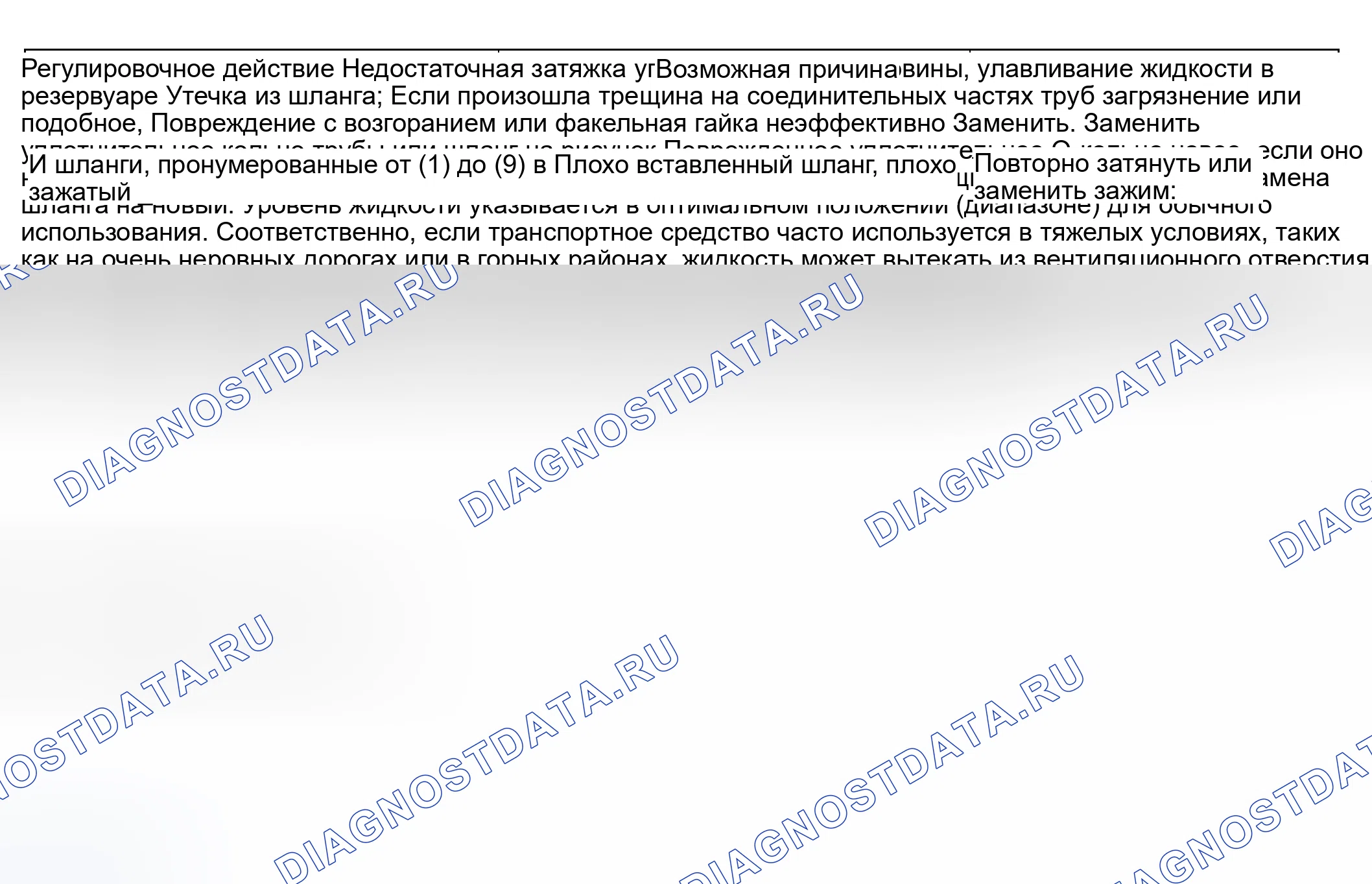 Рис. 36: Схема поиска и устранения неисправностей при утечке жидкости. Subaru Impreza GD/GC/GG