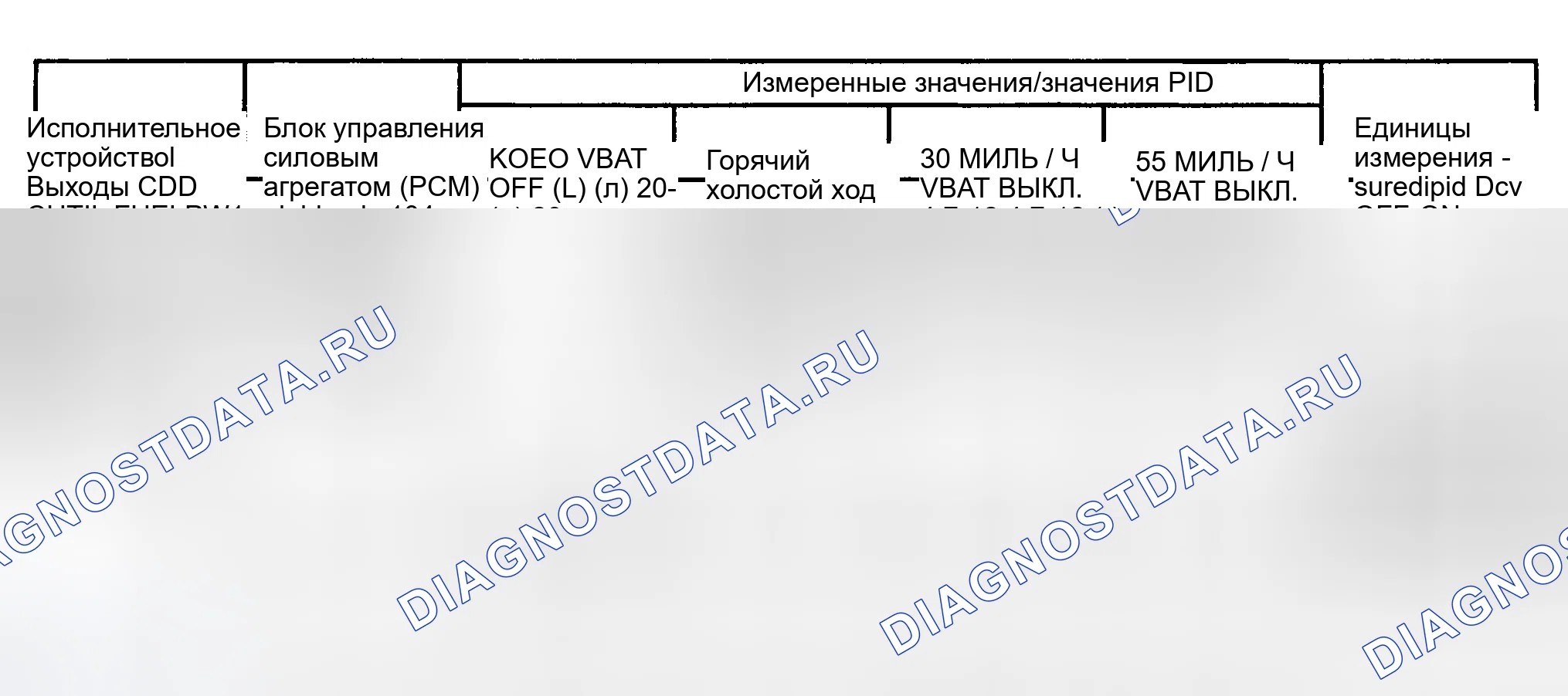 Рис. 69. Ford Pickup F250 Super Duty I
