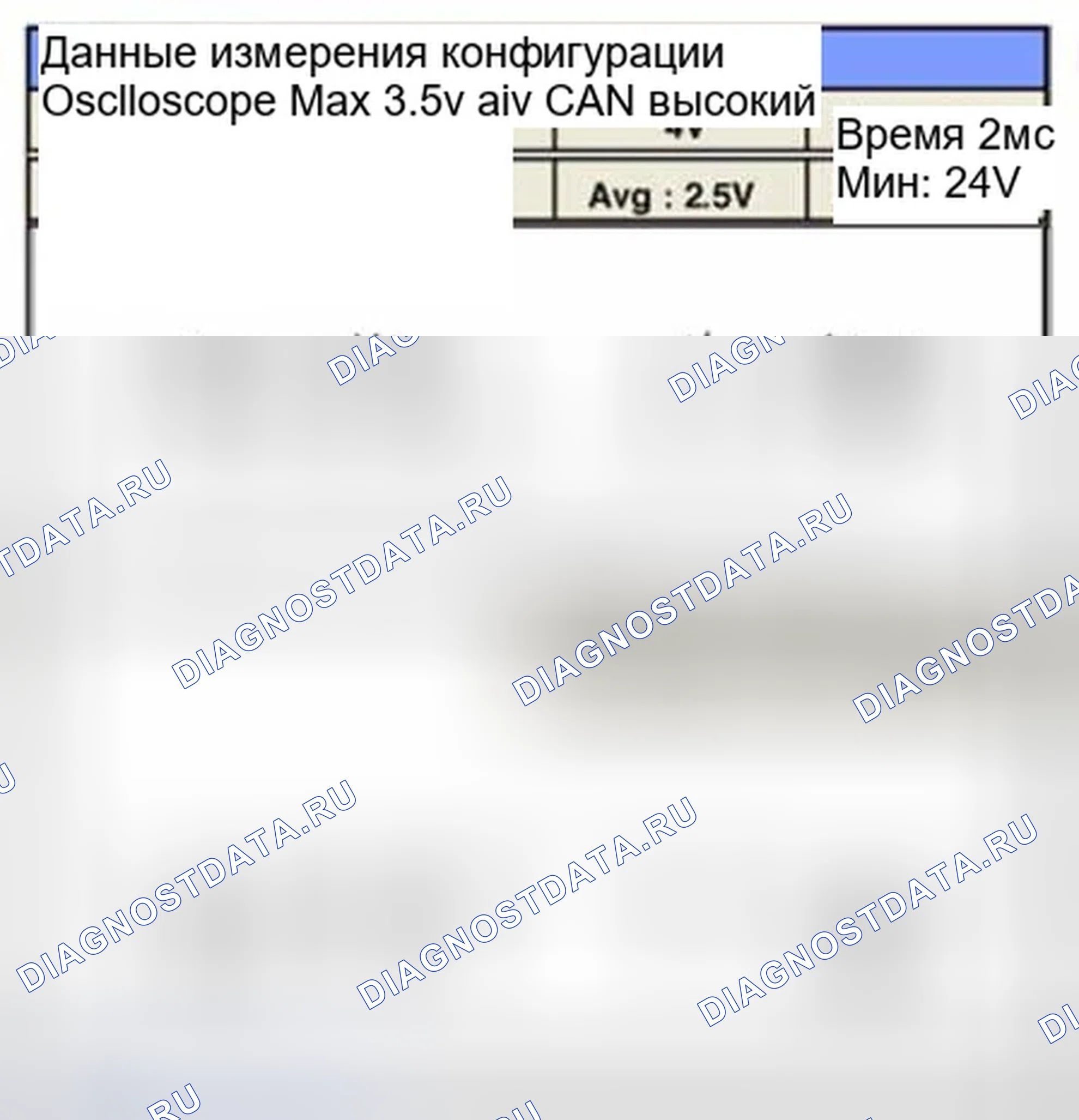 Рис. 393: Форма сигнала и данные. Hyundai Sonata VI