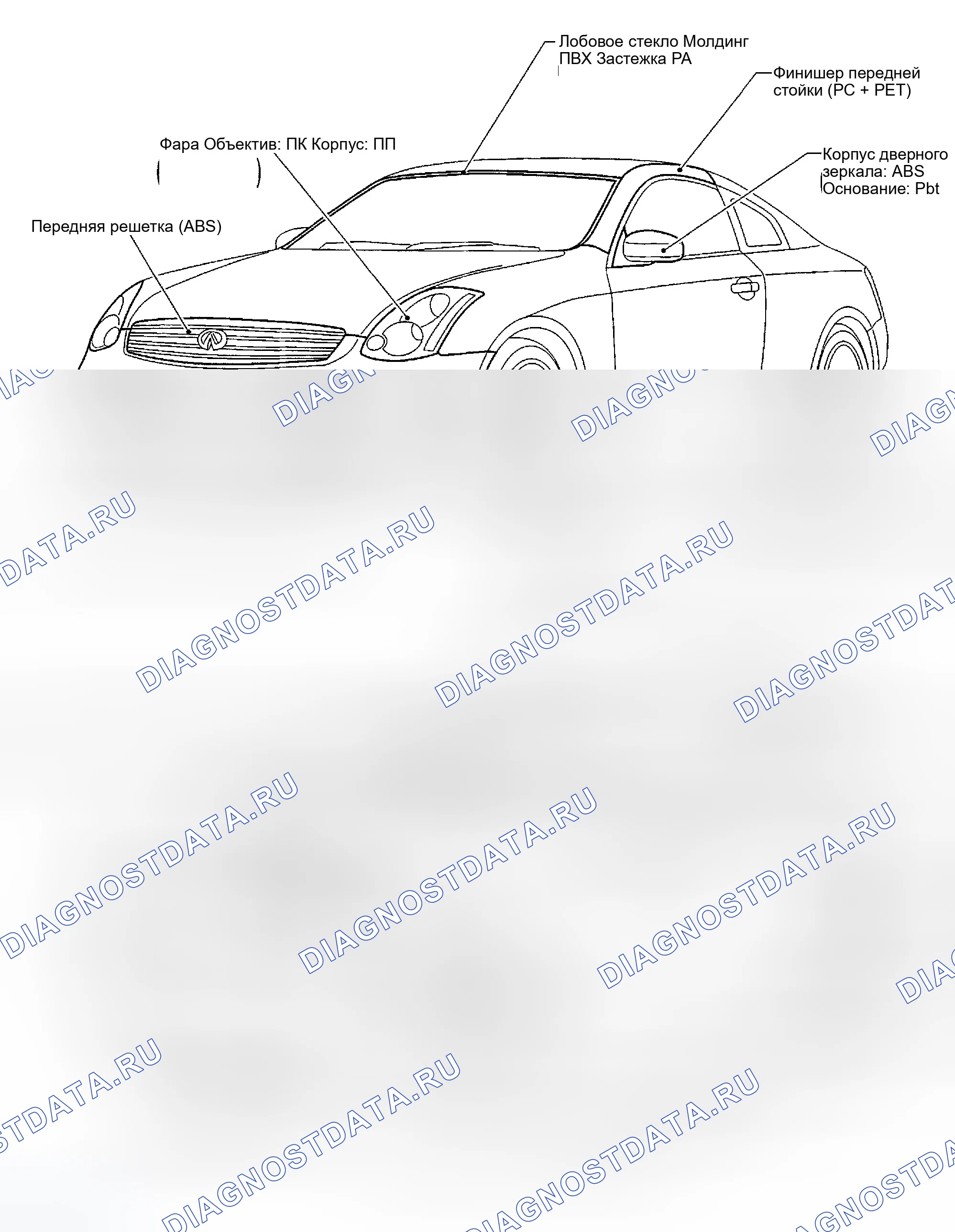 Рис. 139: РАСПОЛОЖЕНИЕ ПЛАСТМАССОВЫХ ДЕТАЛЕЙ. Infiniti G35 III