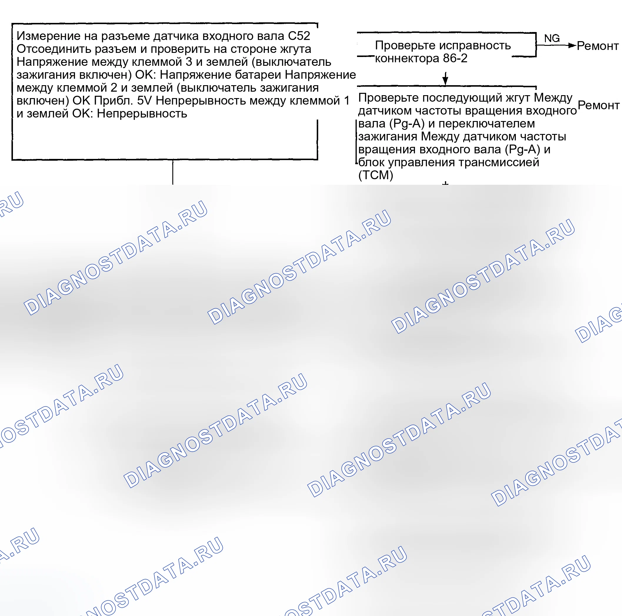 Рис. 31: Диагностическая блок-схема расшифровка кода ошибки P0715. Hyundai Elantra III