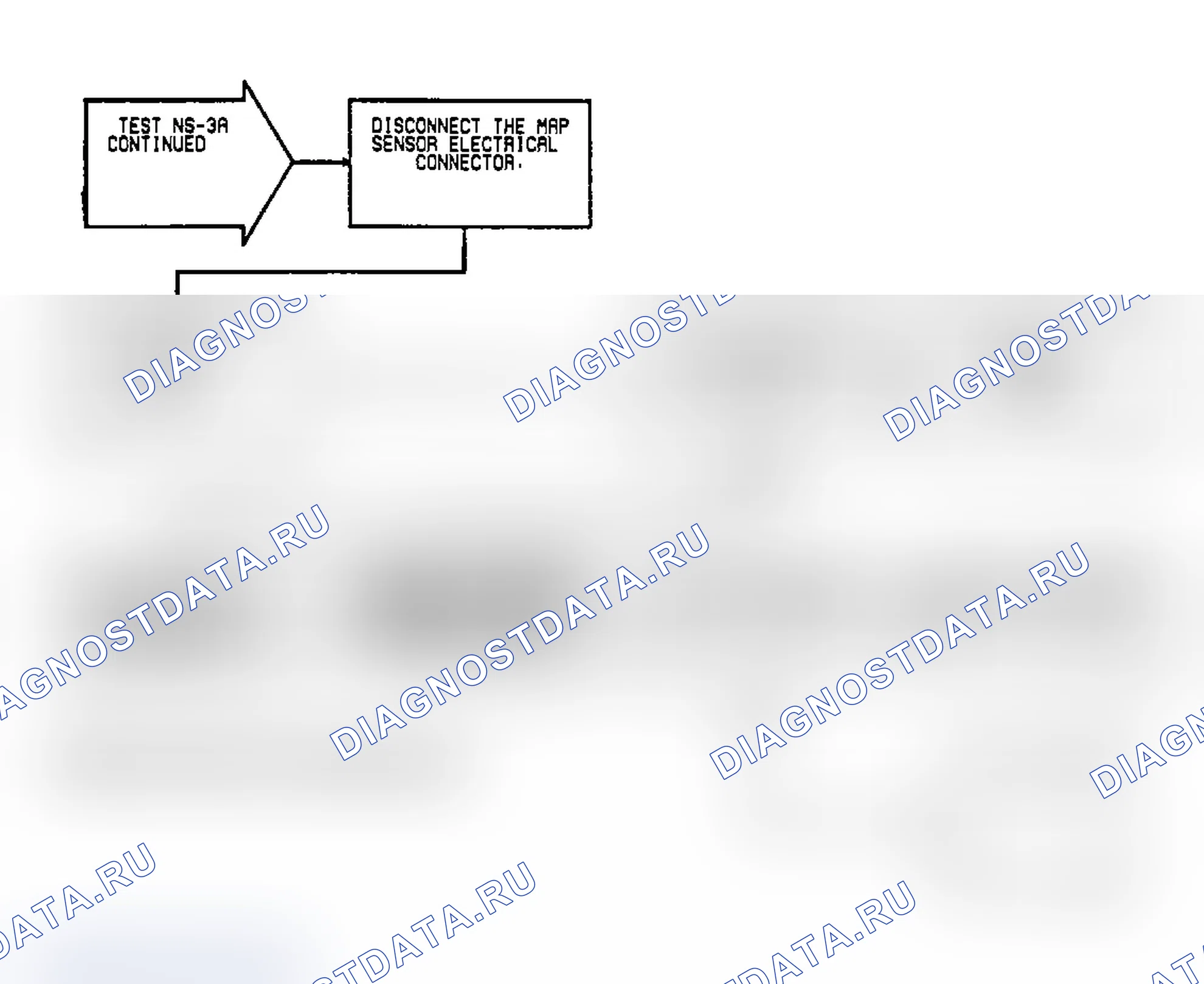 Рис. 22: NS-3A испытаний: (3 из 3) неисправности инжектора, подача питания на SBEC, датчик абсолютное давление во впускном коллекторе и статус «кража». Dodge Dakota 