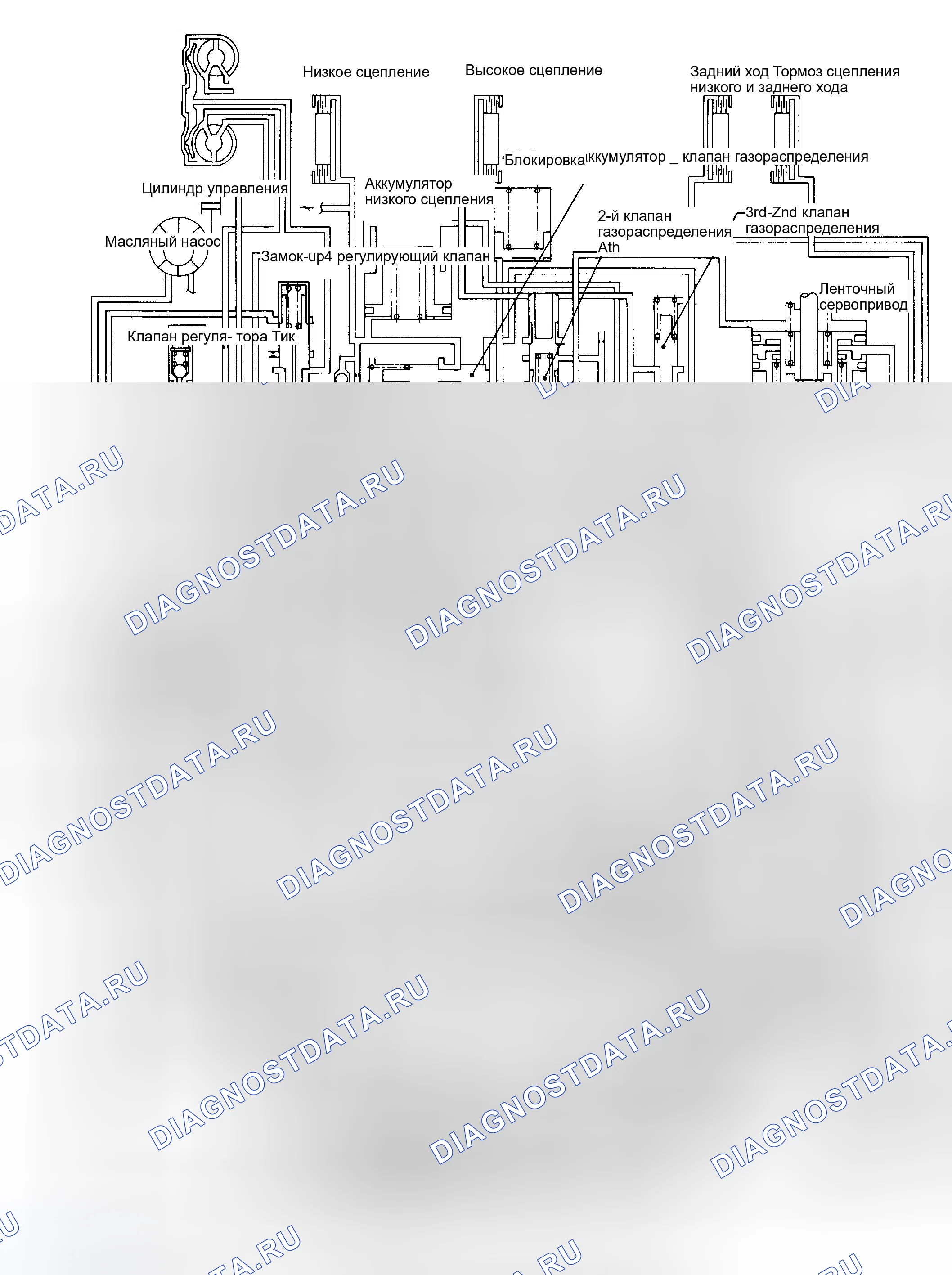 Рис. 12: Схема масляного контура (Nissan RL4F02A). Nissan Maxima U11
