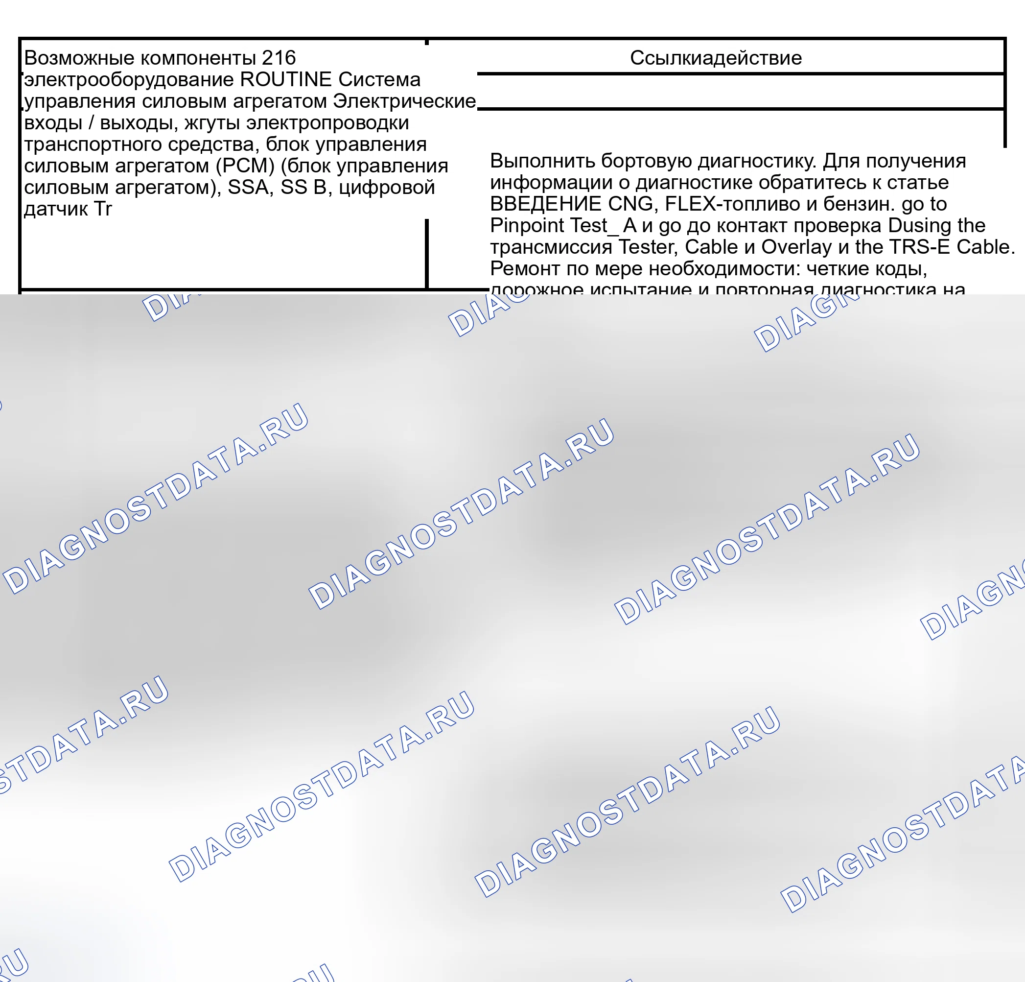 Рис. 412: Рутина 216 / 316 - проблемы переключения передач: нет ручного управления 1-й передачей. Lincoln Navigator II