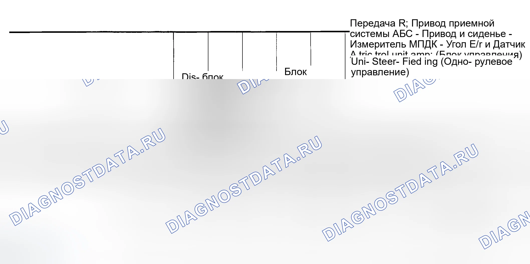 Рис. 18: График входных / выходных сигналов. Infiniti FX35 I