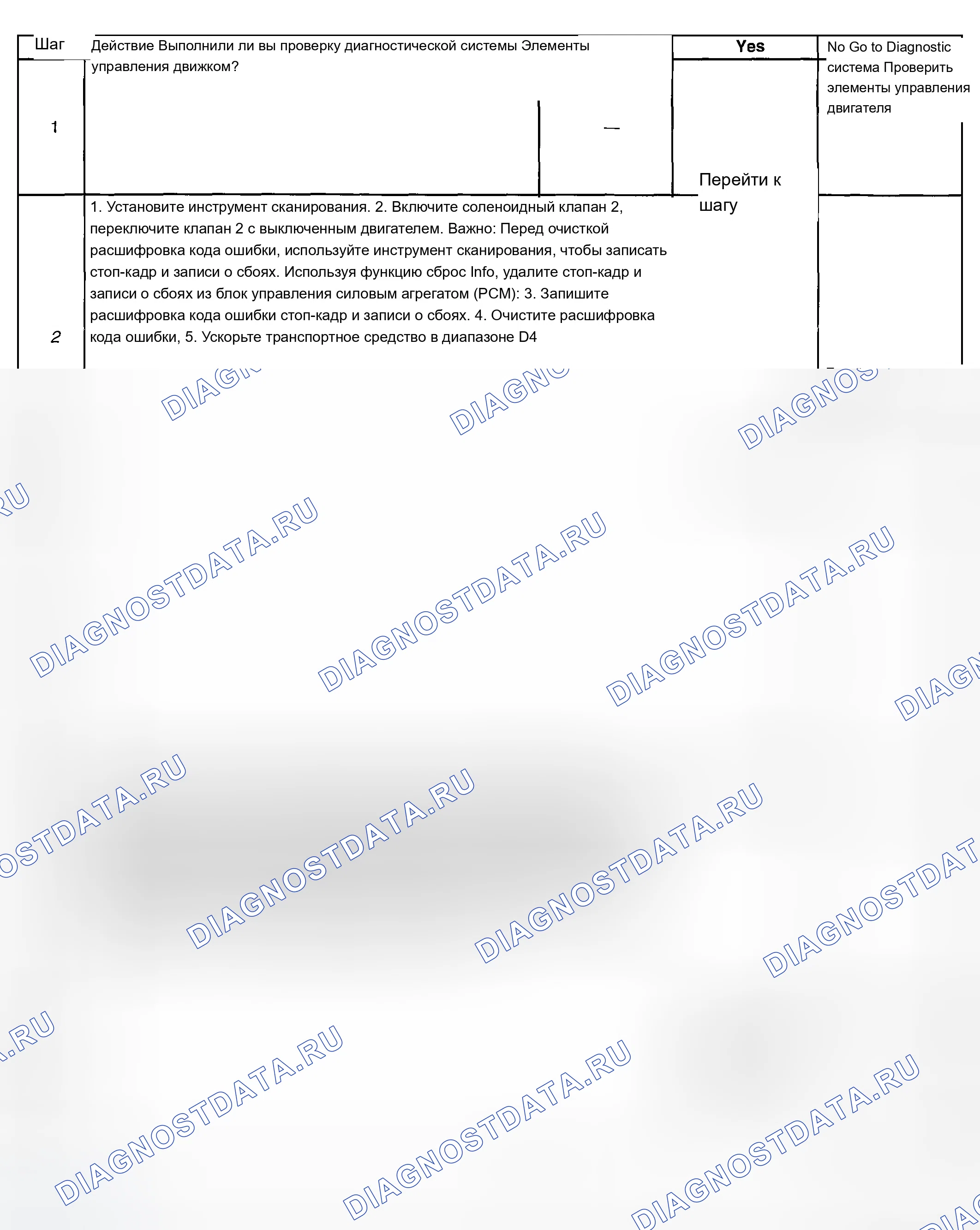 Рис. 697. Chevrolet Chevy Express H2500 