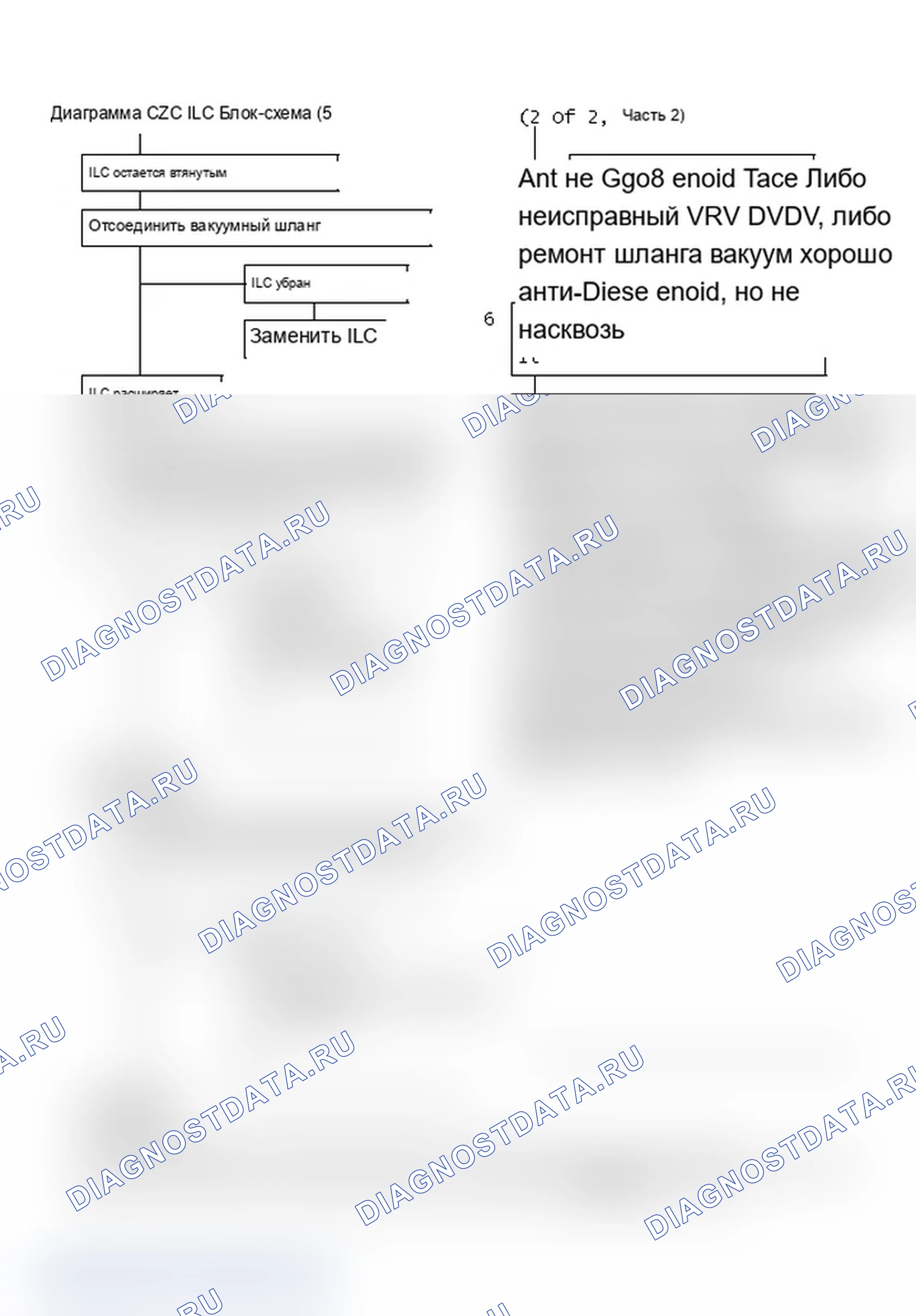 Рис. 206: Диаграмма C2C - Блок-схема ILC (5,0 л VIN Y) (2 из 2, часть 2). Chevrolet Caprice III