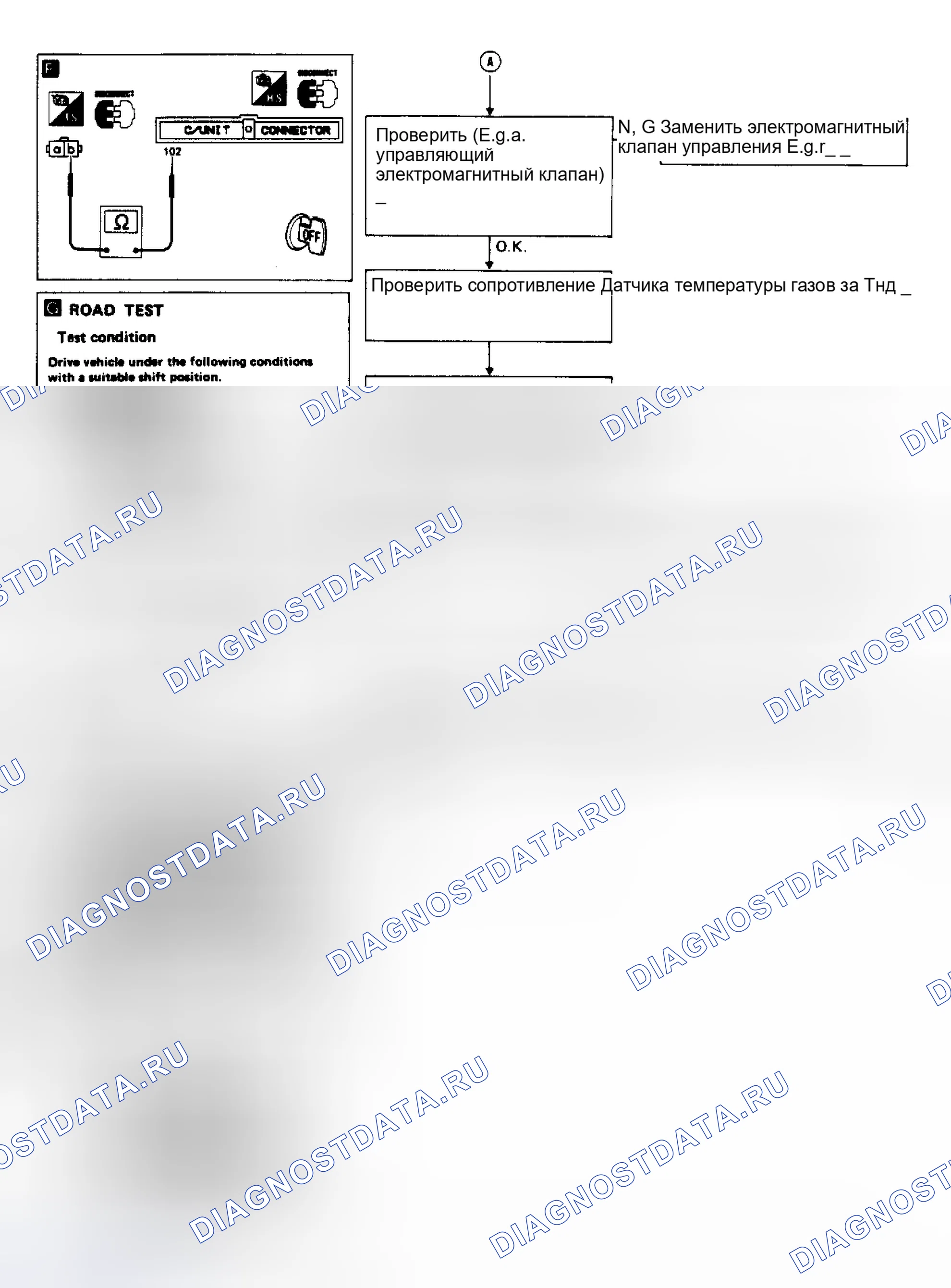 Рис. 25. Nissan Maxima J30