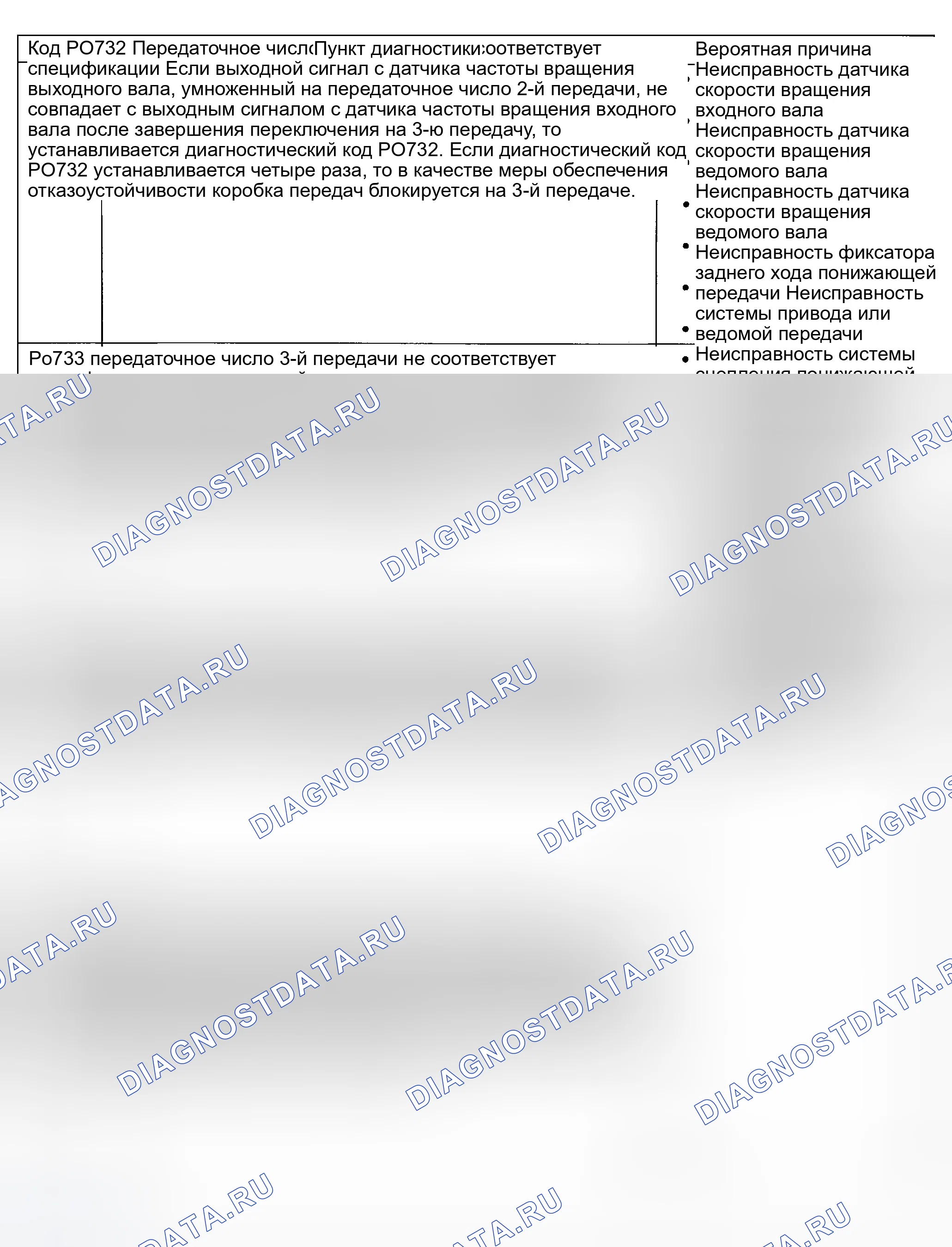 Рис. 12. Hyundai Sonata IV рестайлинг