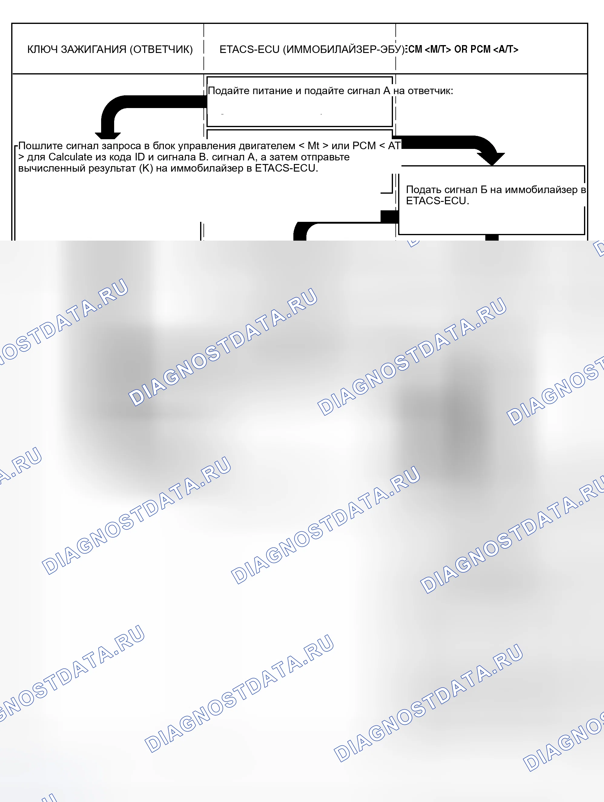 Рис. 2: ЭКСПЛУАТАЦИЯ. Honda Fit Shuttle I