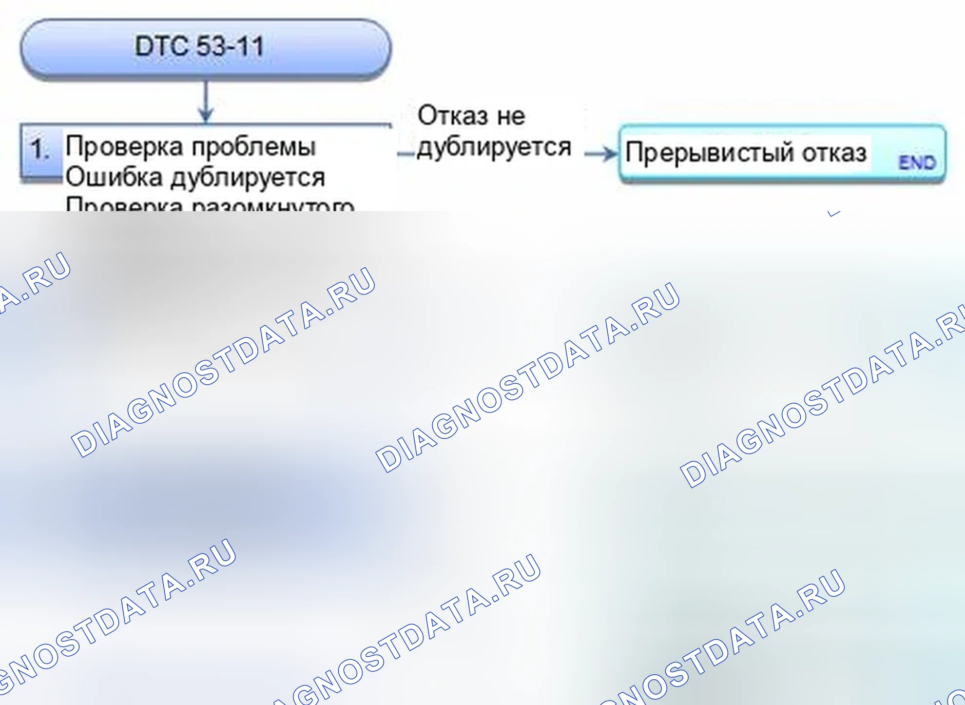 Рис. 29: расшифровка кода ошибки 53-11: Застревание реле двигателя. Honda CR-V IV