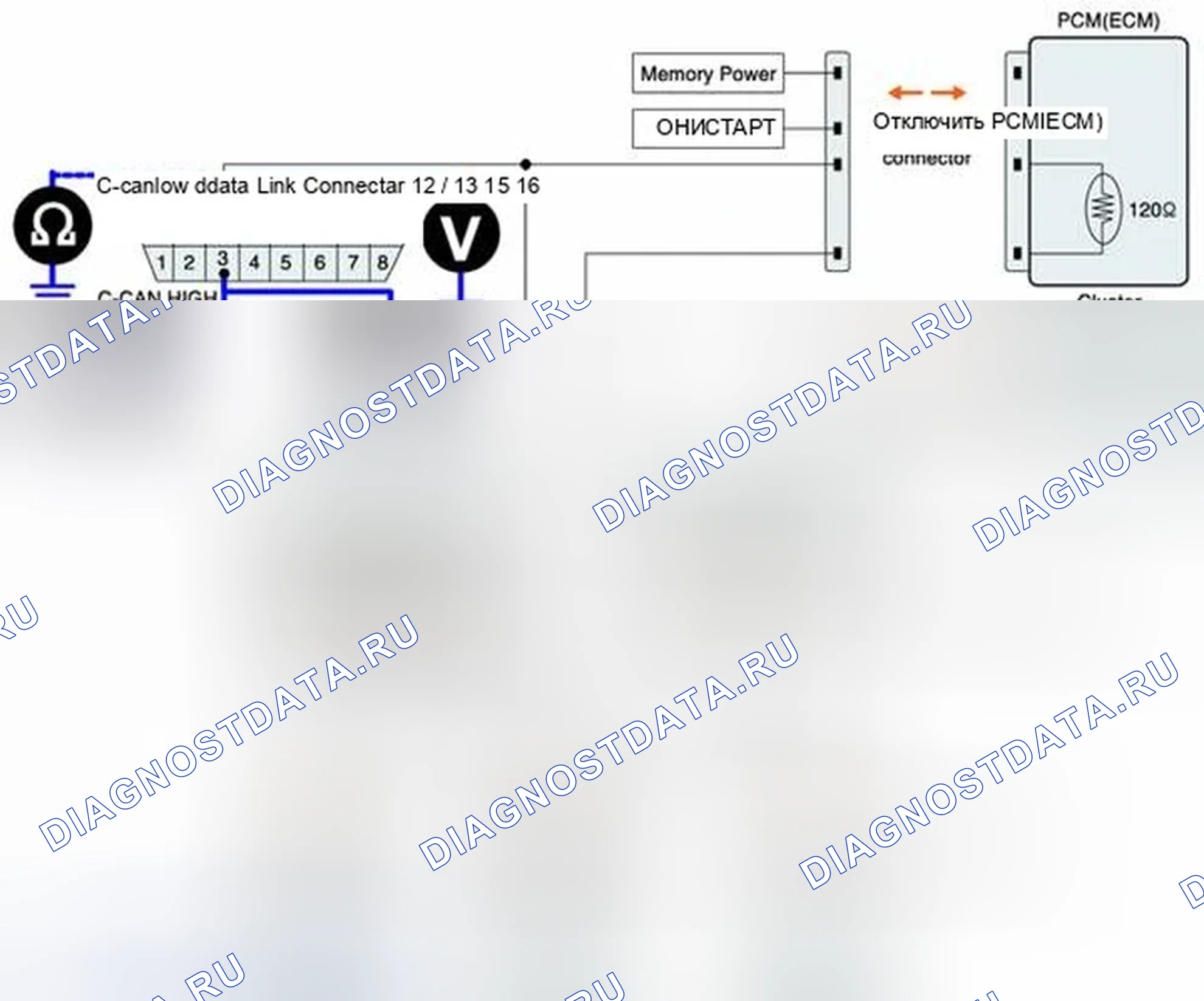 Рис. 68: Проверка линии связи CAN. Hyundai Elantra V