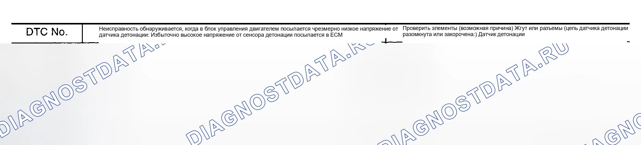 Рис. 668: Возможные причины. Nissan Sentra B15