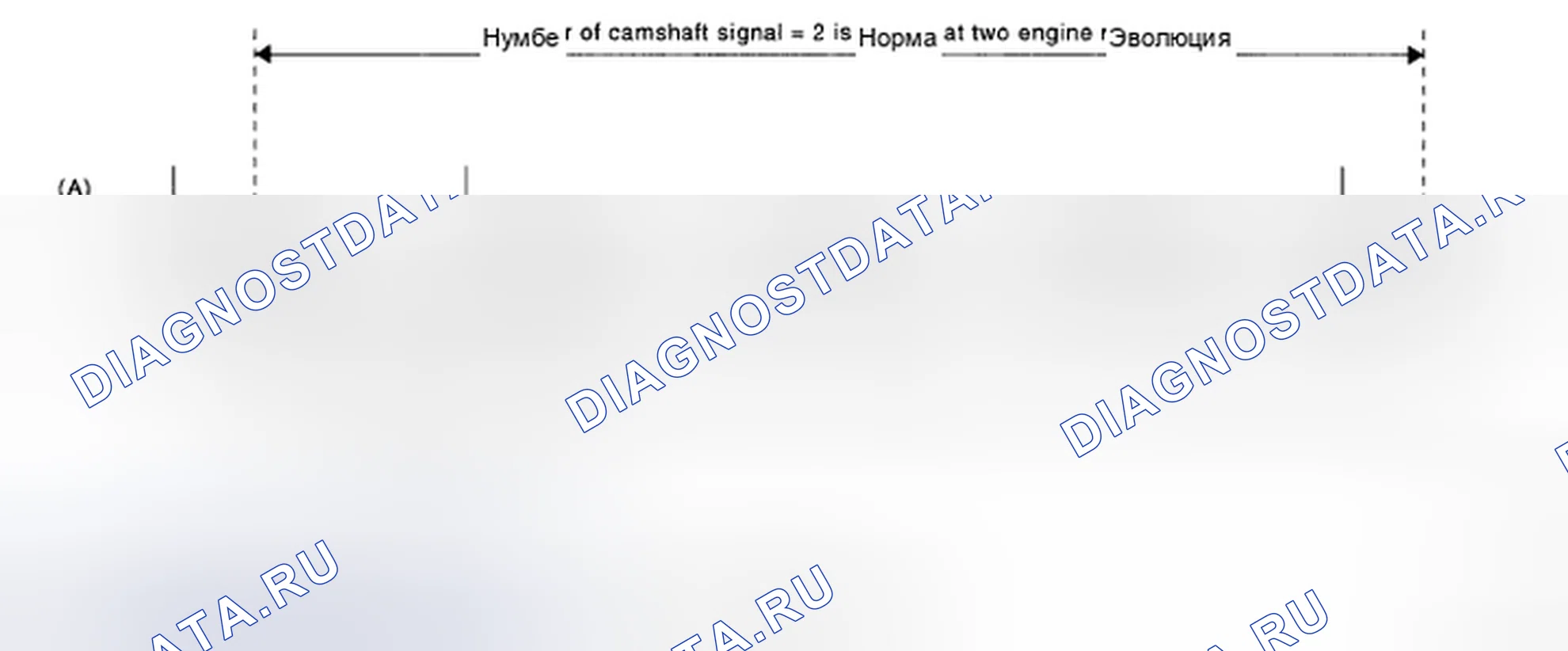 Рис. 53: Идентификация сигнала распределительного и коленчатого валов. Honda Vigor I