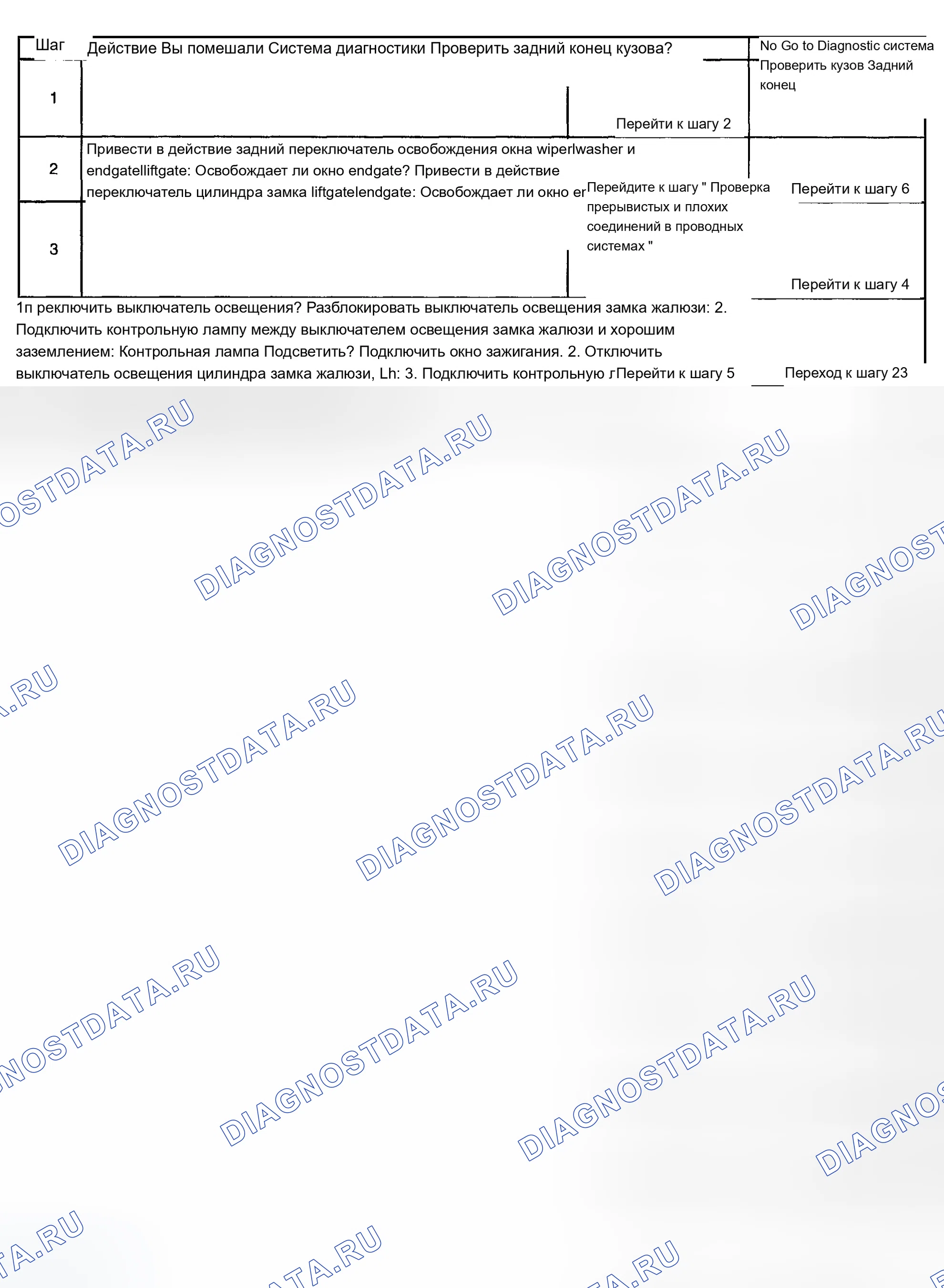 Рис. 93: Разблокировка окна концевых ворот в нерабочем состоянии. Chevrolet TrailBlazer I