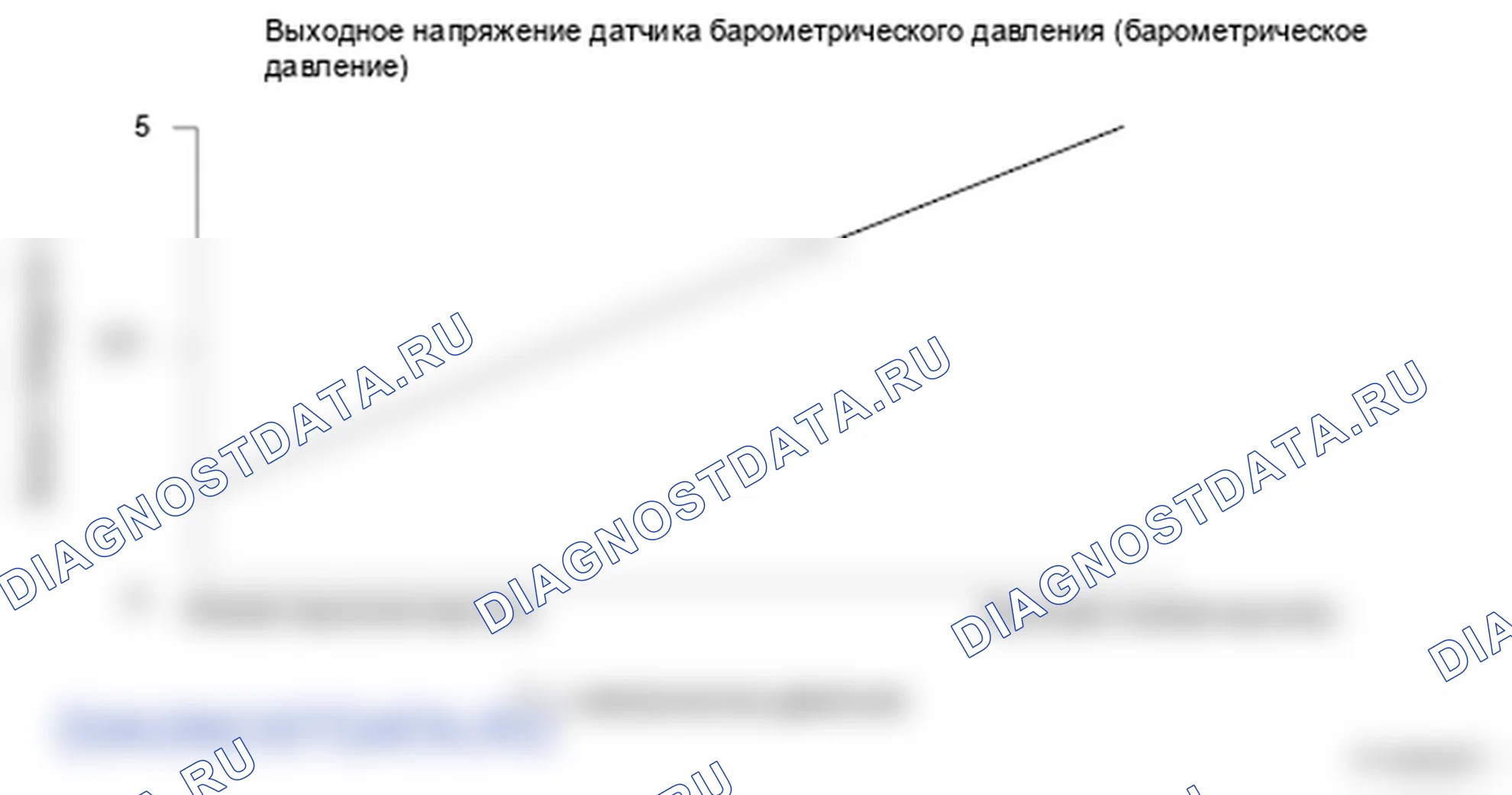 Рис. 288: Напряжение датчика барометрического давления (барометрическое давление) - график. Honda Ridgeline I