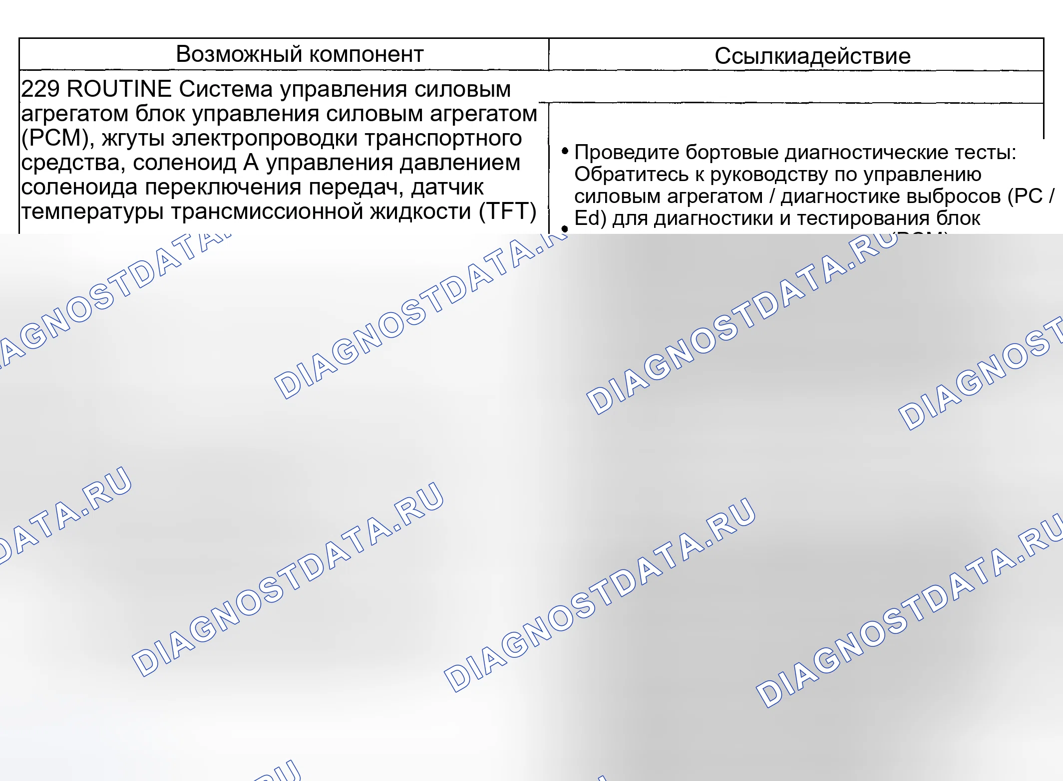 Рис. 268: Проблема смены: ощущение - мягкое / скользящее 4-3 смена (229 - рутина). Hyundai ix20 I рестайлинг
