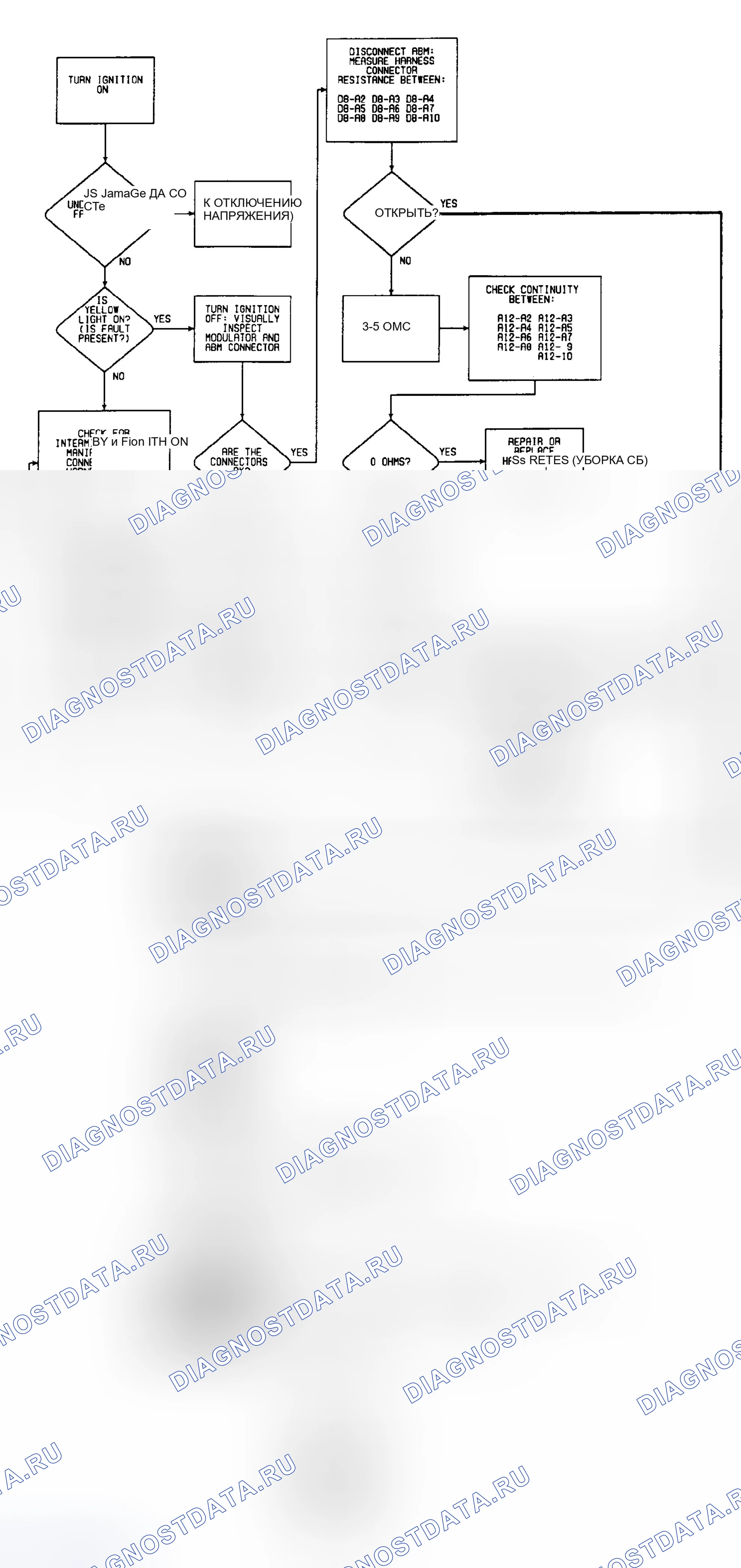 Рис. 19: Код 808: Неисправность модулятора давления. Jeep Cherokee II