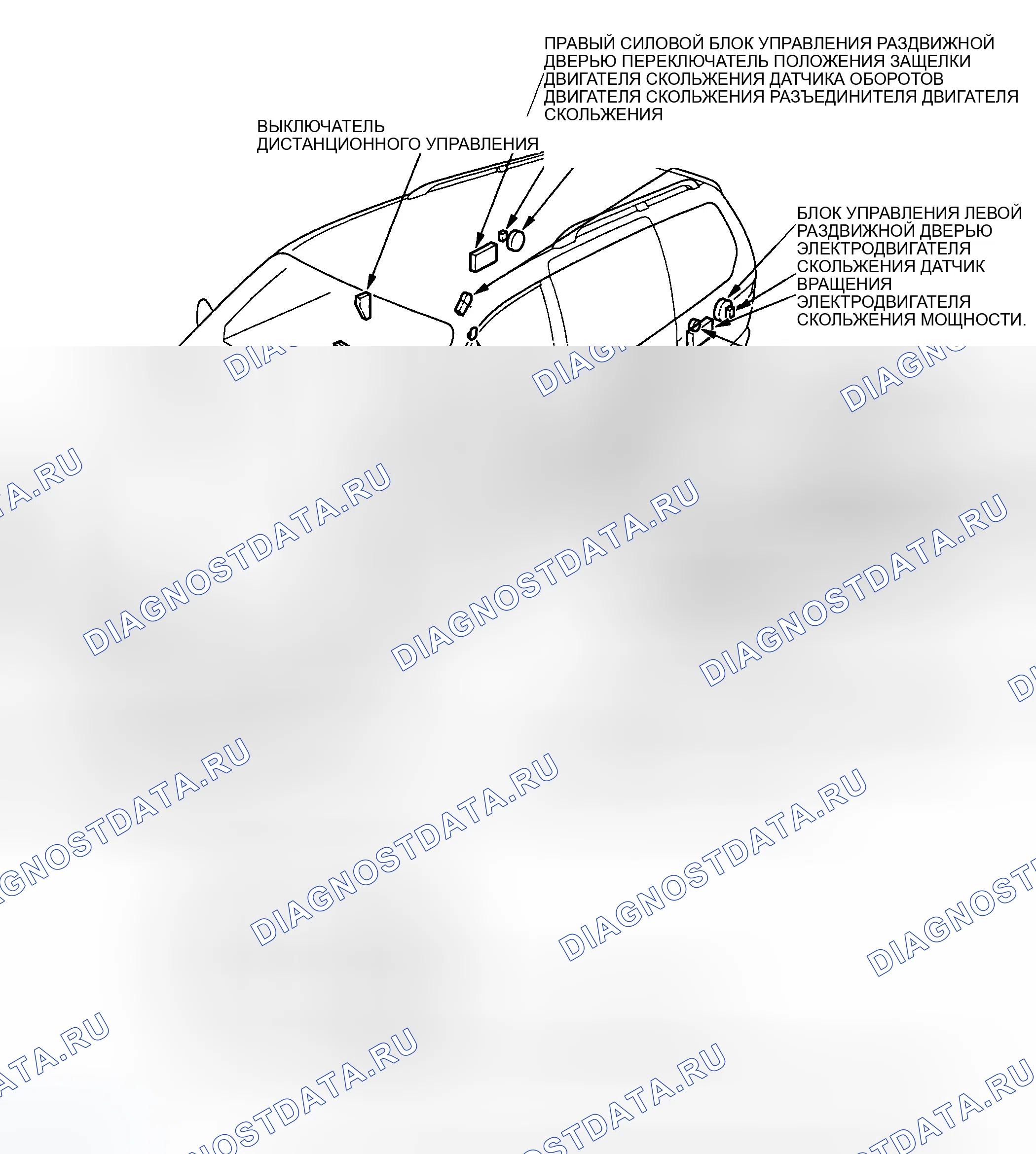 Рис. 51. Honda Odyssey II