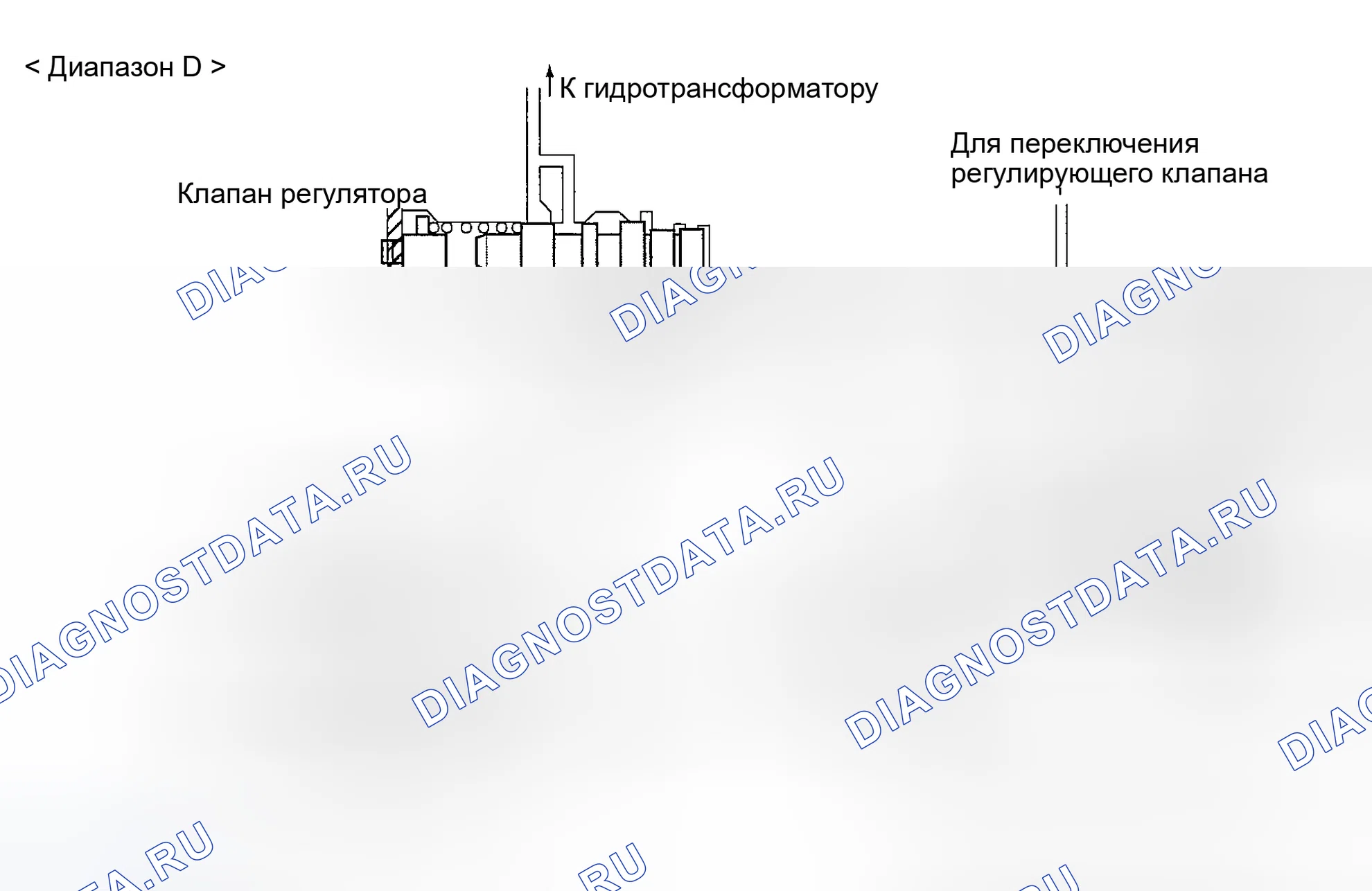 Рис. 96: РУЧНОЙ КЛАПАН. Hyundai Accent II