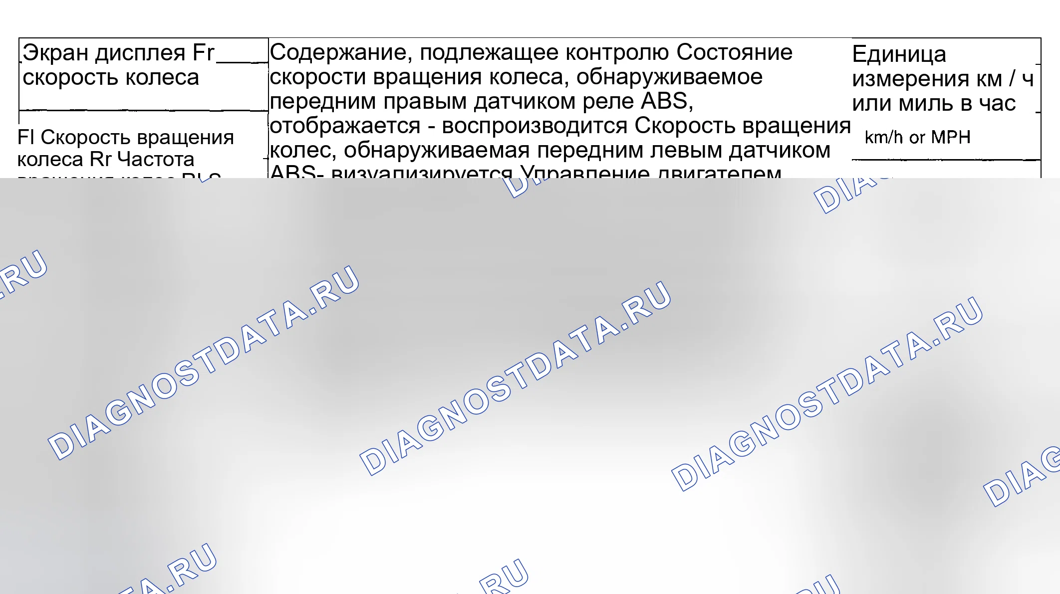 Рис. 446: ЧТЕНИЕ ТЕКУЩИХ ДАННЫХ. Subaru Outback BH