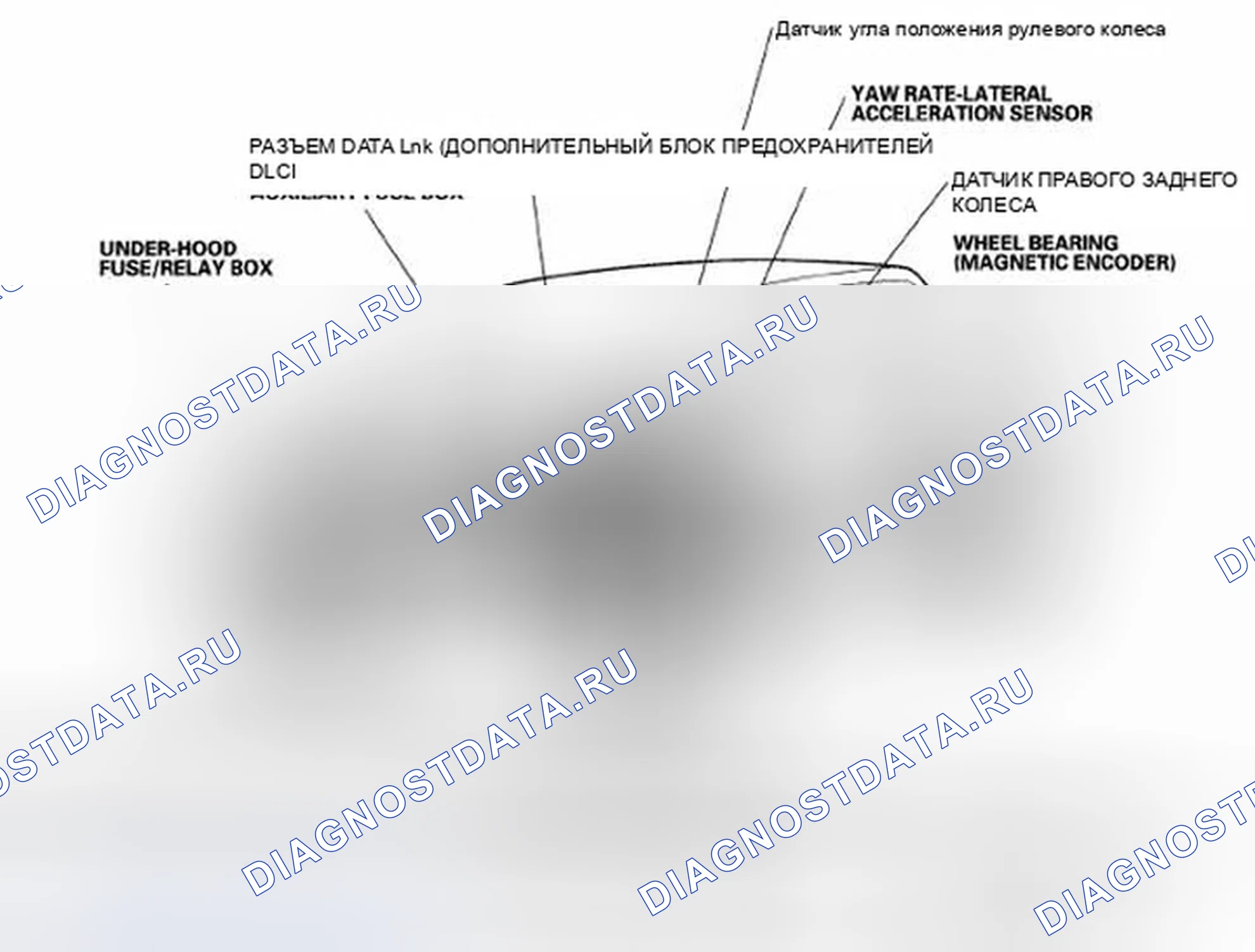 Рис. 1: Указатель расположения компонентов. Honda Ridgeline I