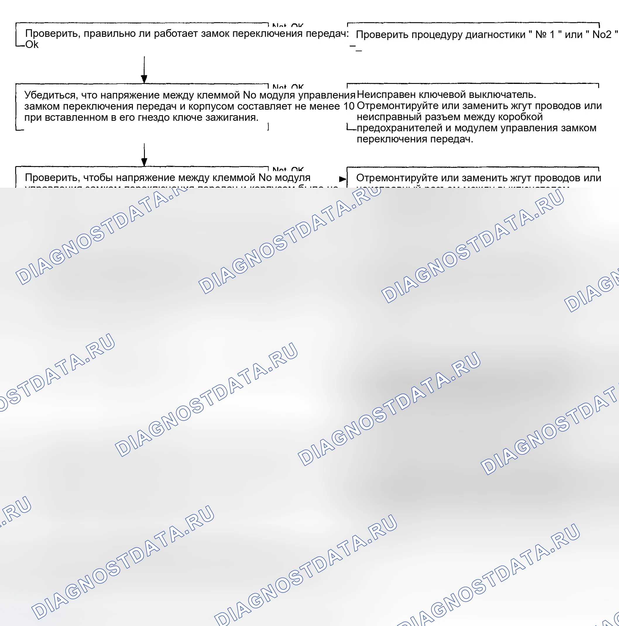 Рис. 509: Проверка блокировки ключа не освобождается. Subaru Impreza GD/GC/GG
